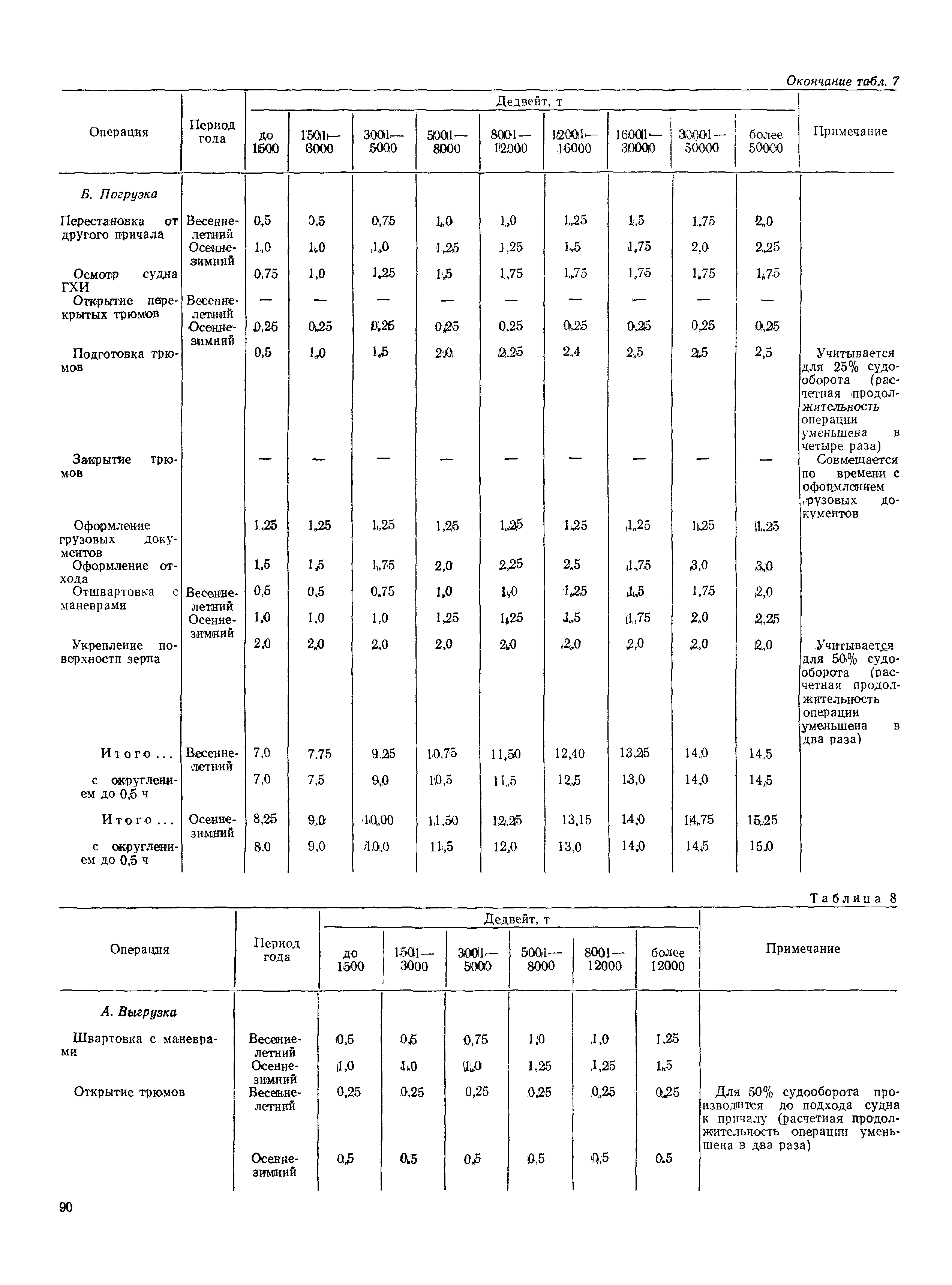 РД 31.31.37-78