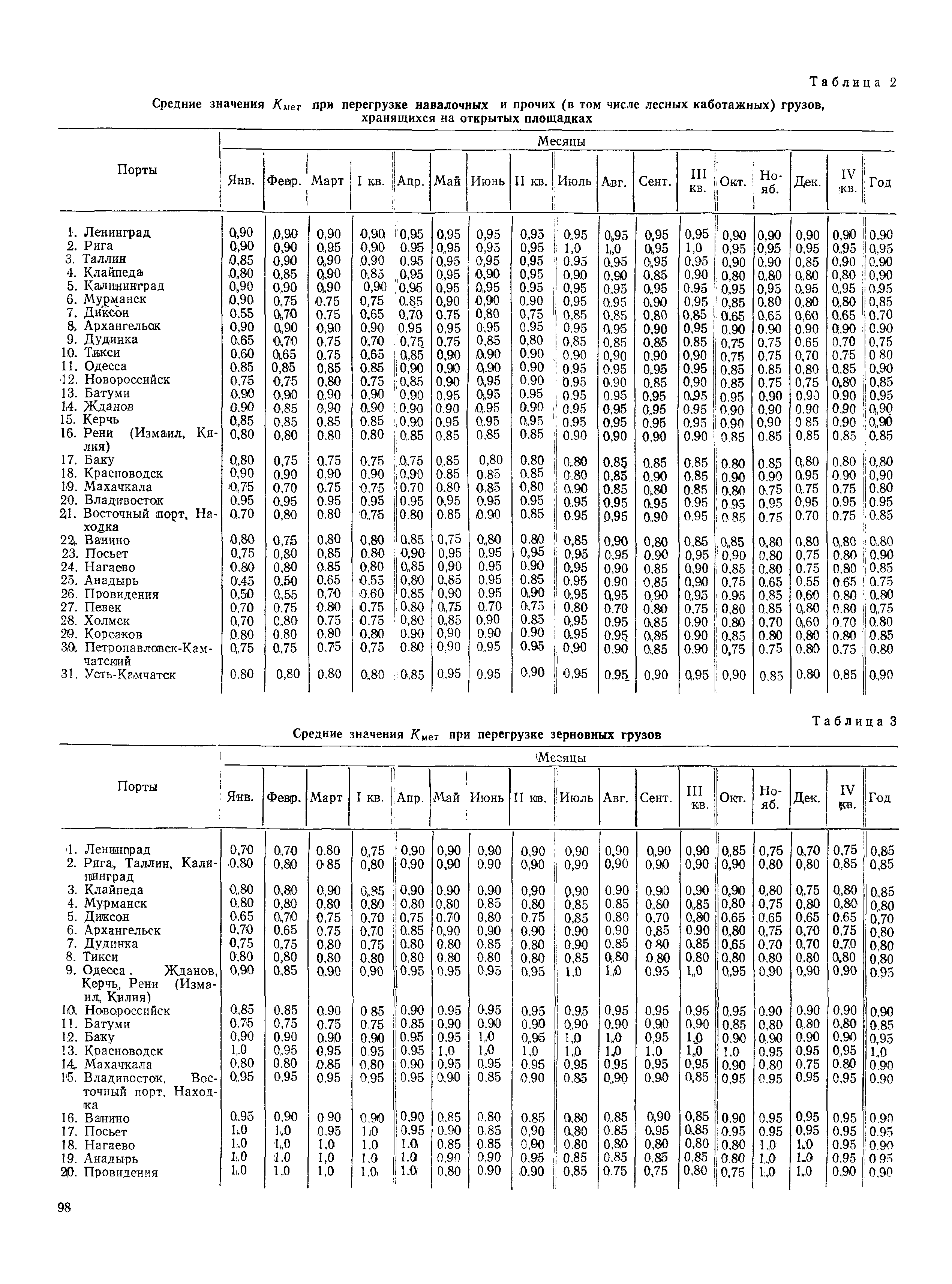 РД 31.31.37-78