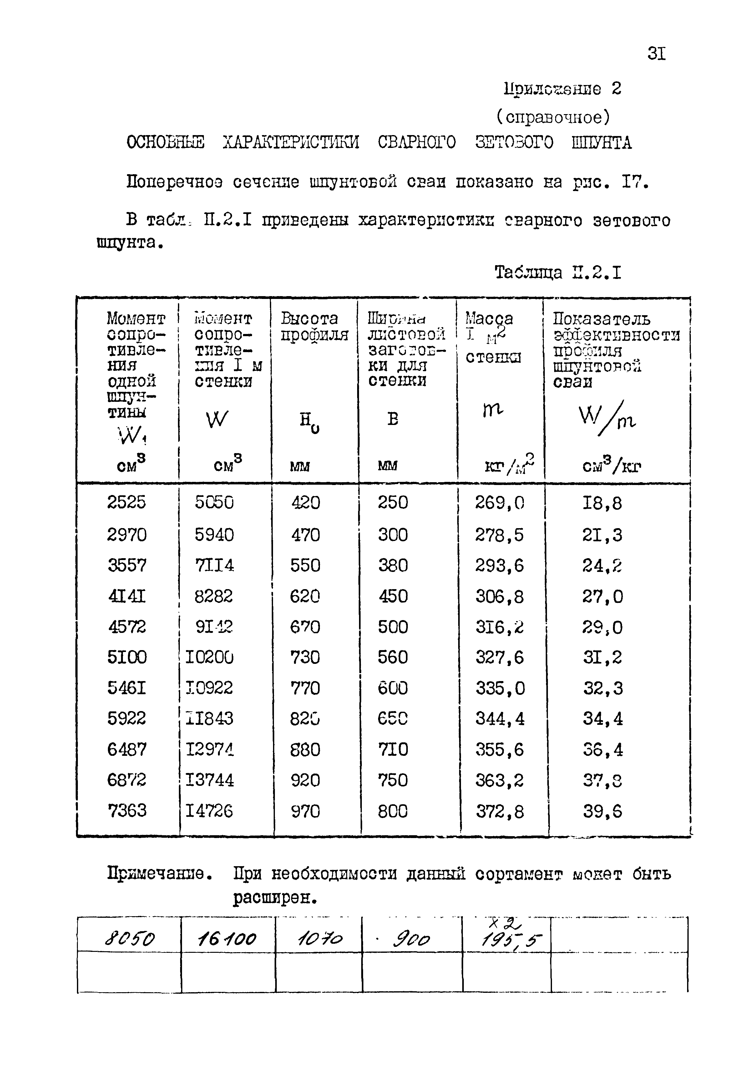 РД 31.31.33-85