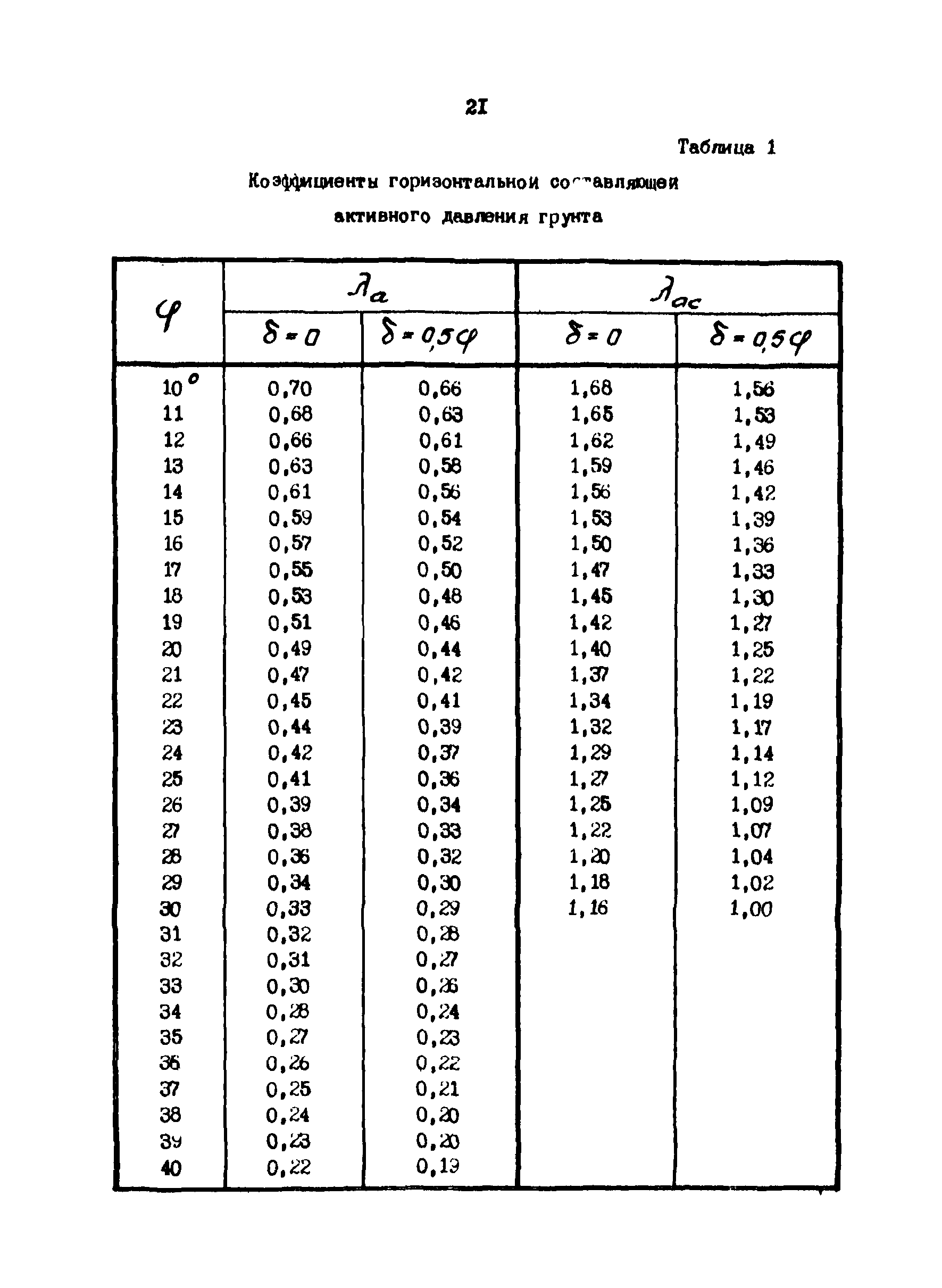 РД 31.31.24-81