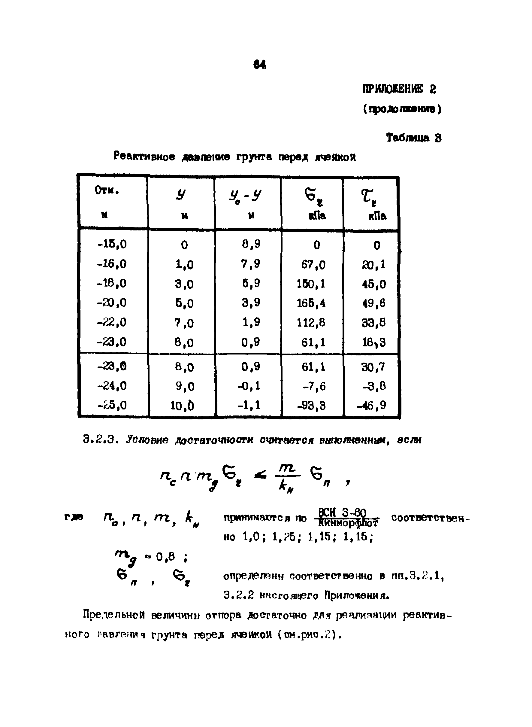 РД 31.31.24-81