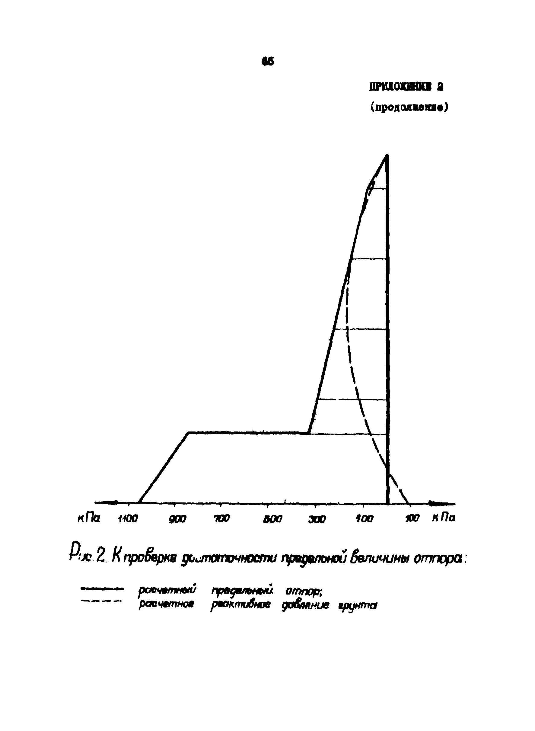 РД 31.31.24-81