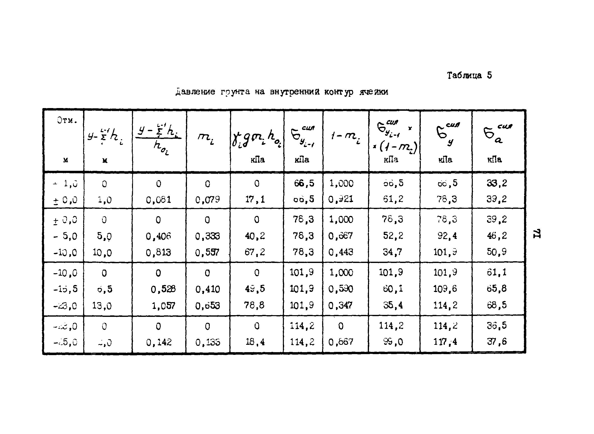 РД 31.31.24-81