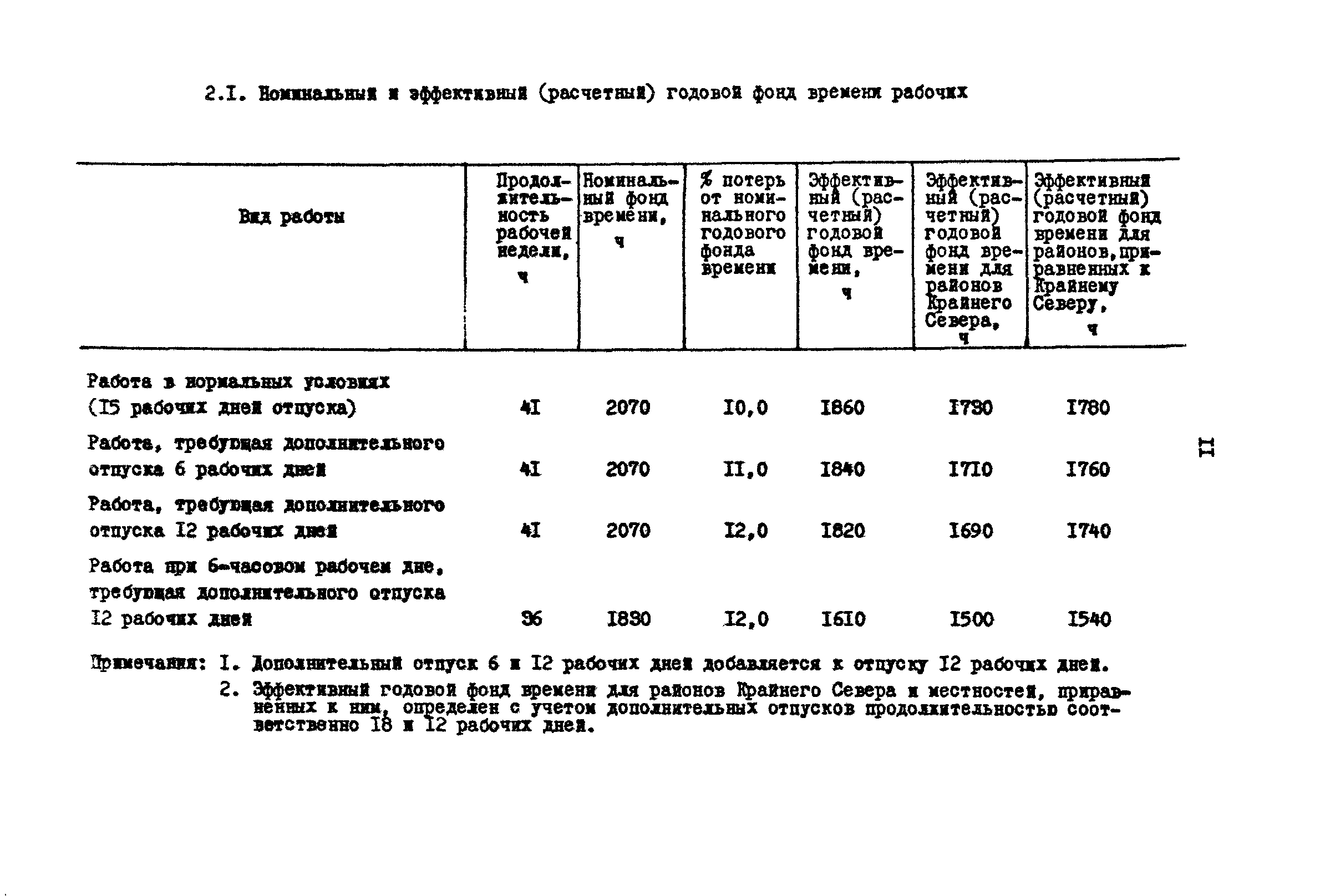 РД 31.31.15-88