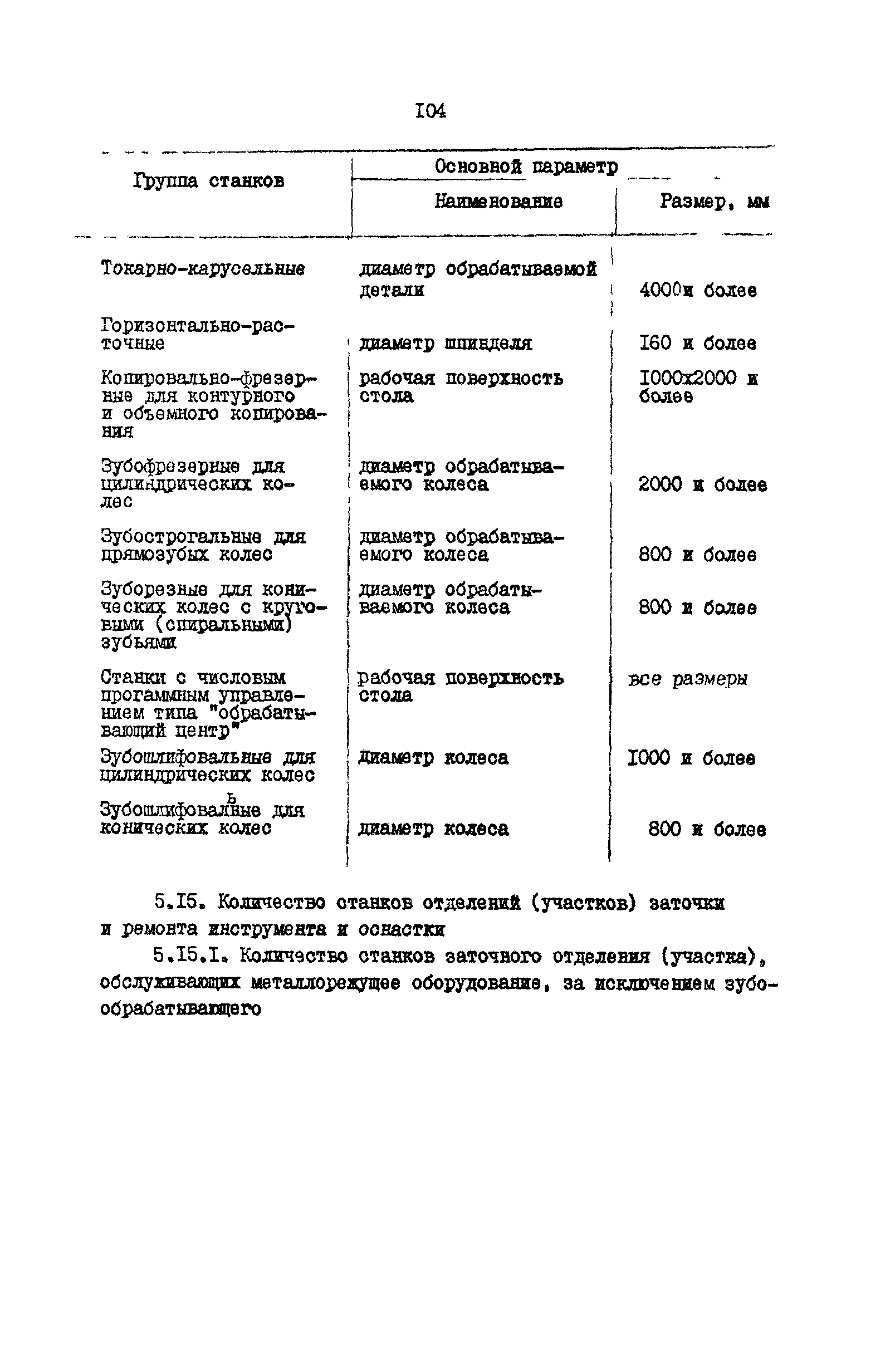 РД 31.31.15-88