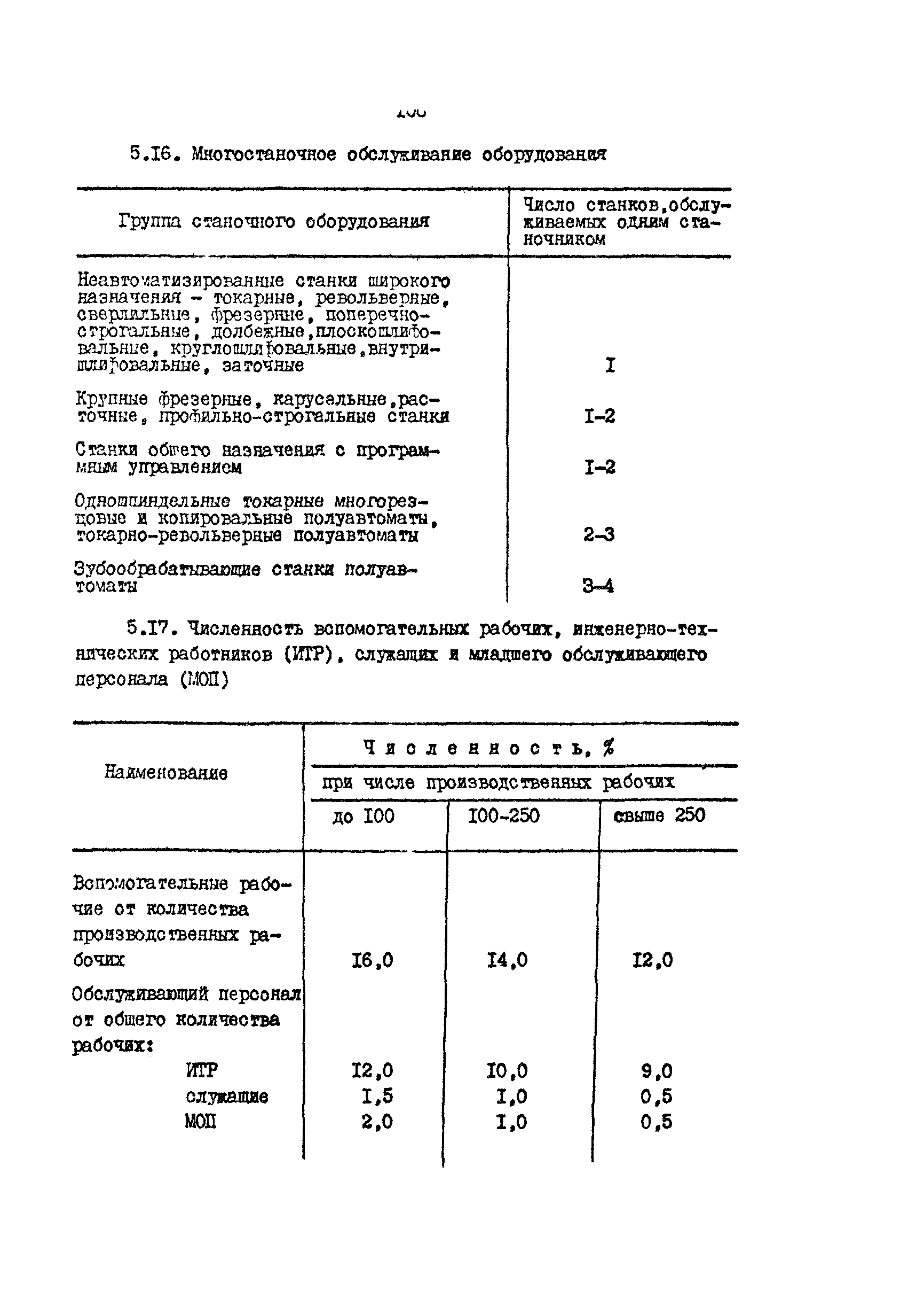 РД 31.31.15-88