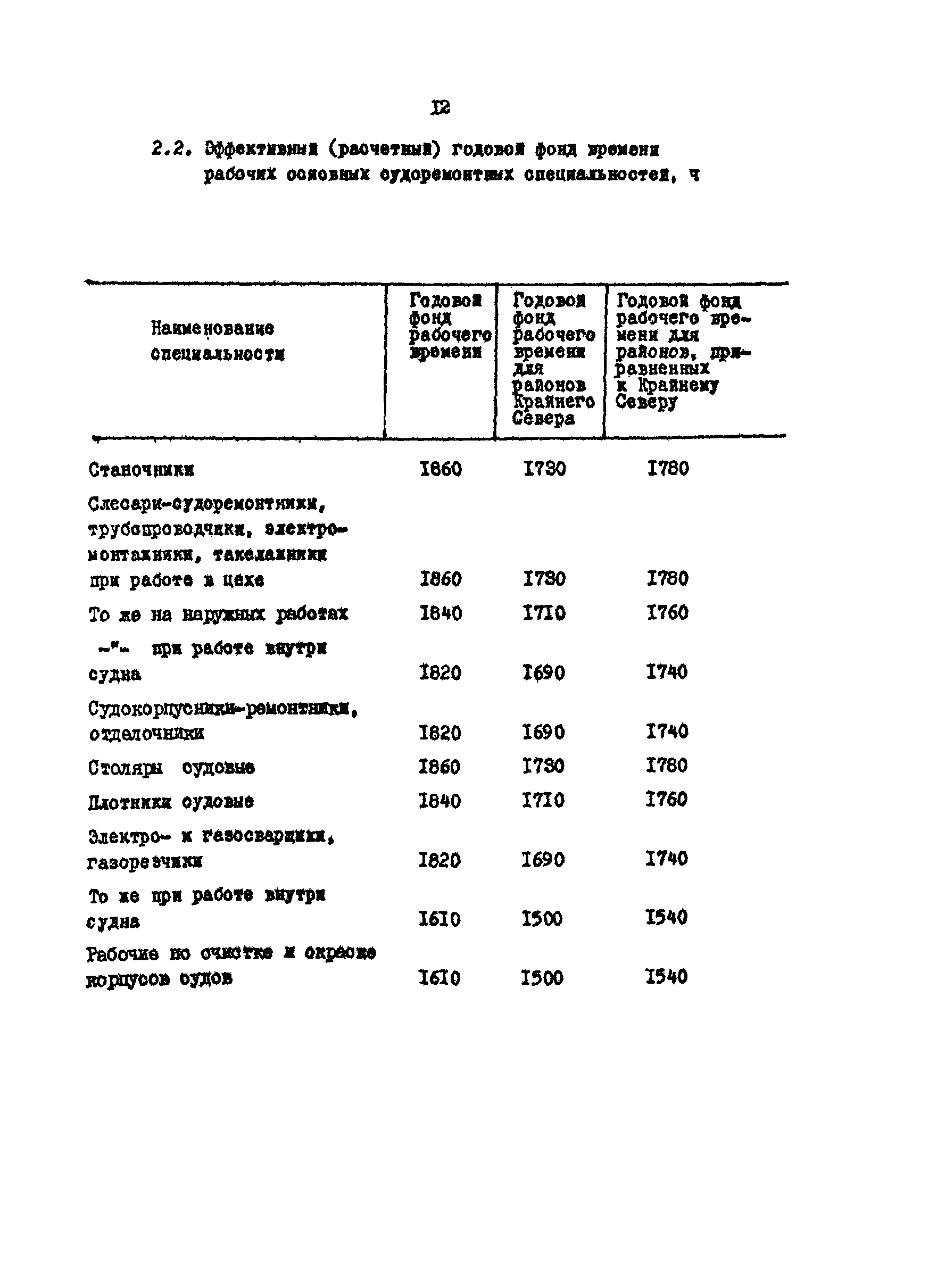 РД 31.31.15-88