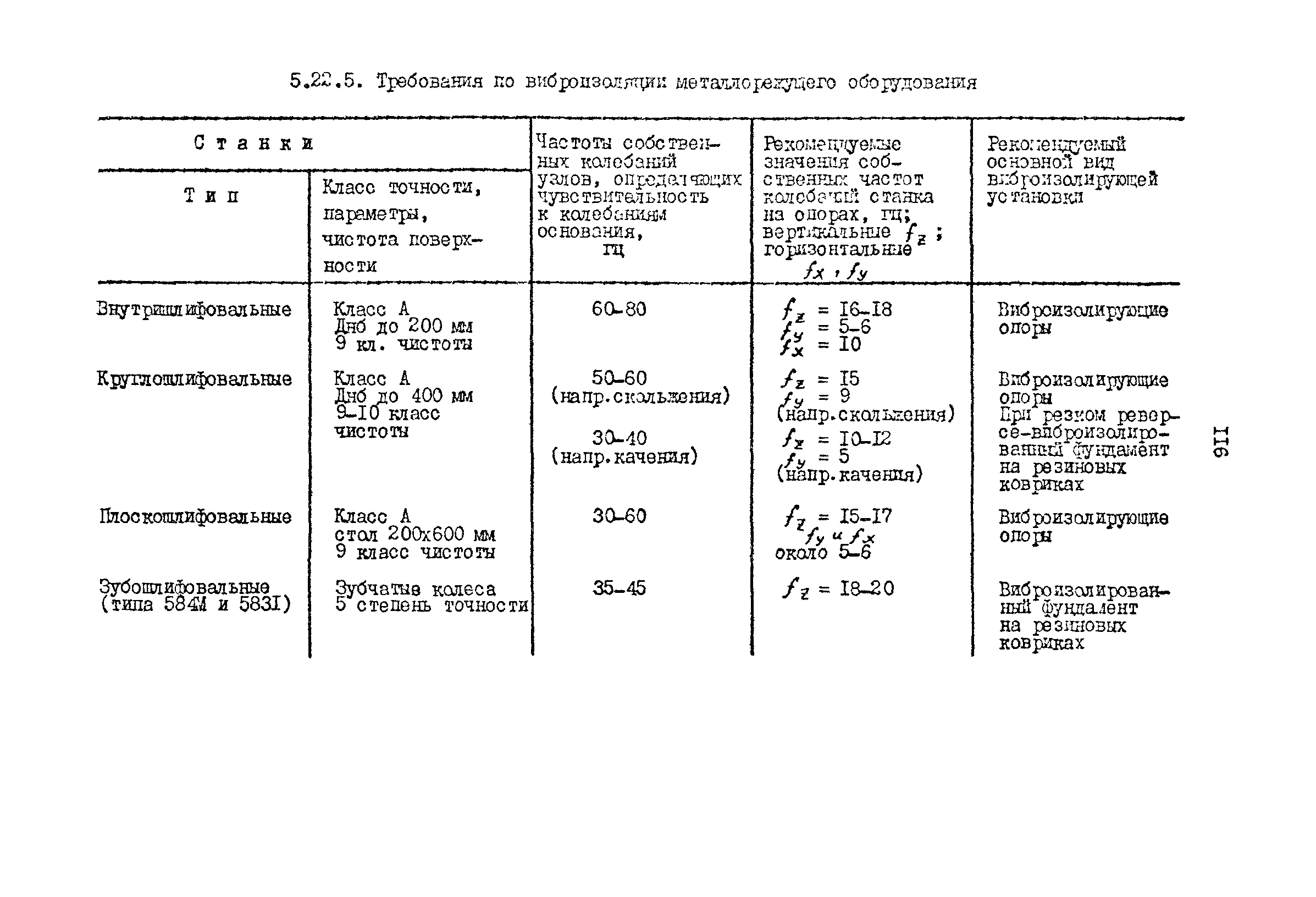 РД 31.31.15-88