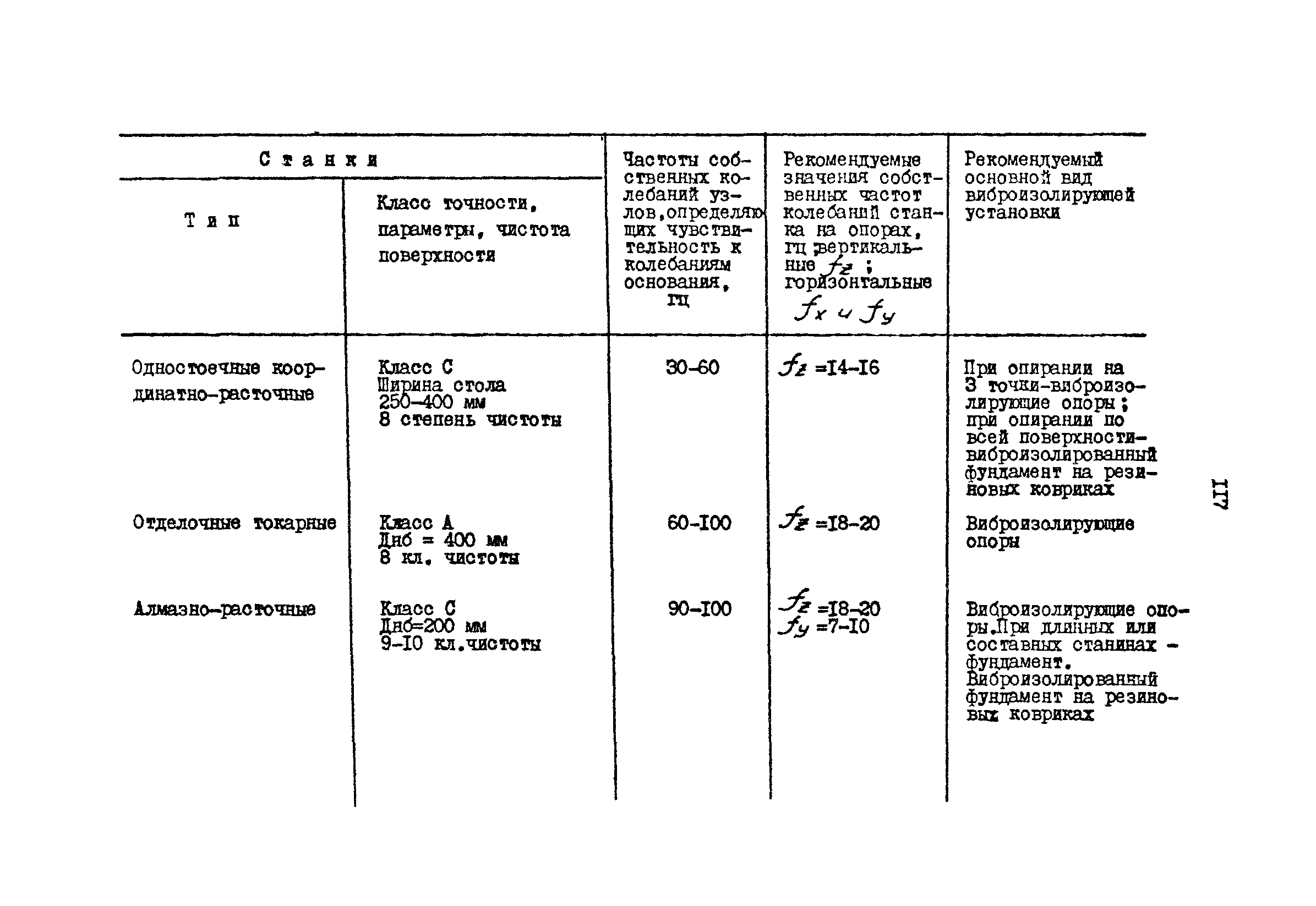 РД 31.31.15-88