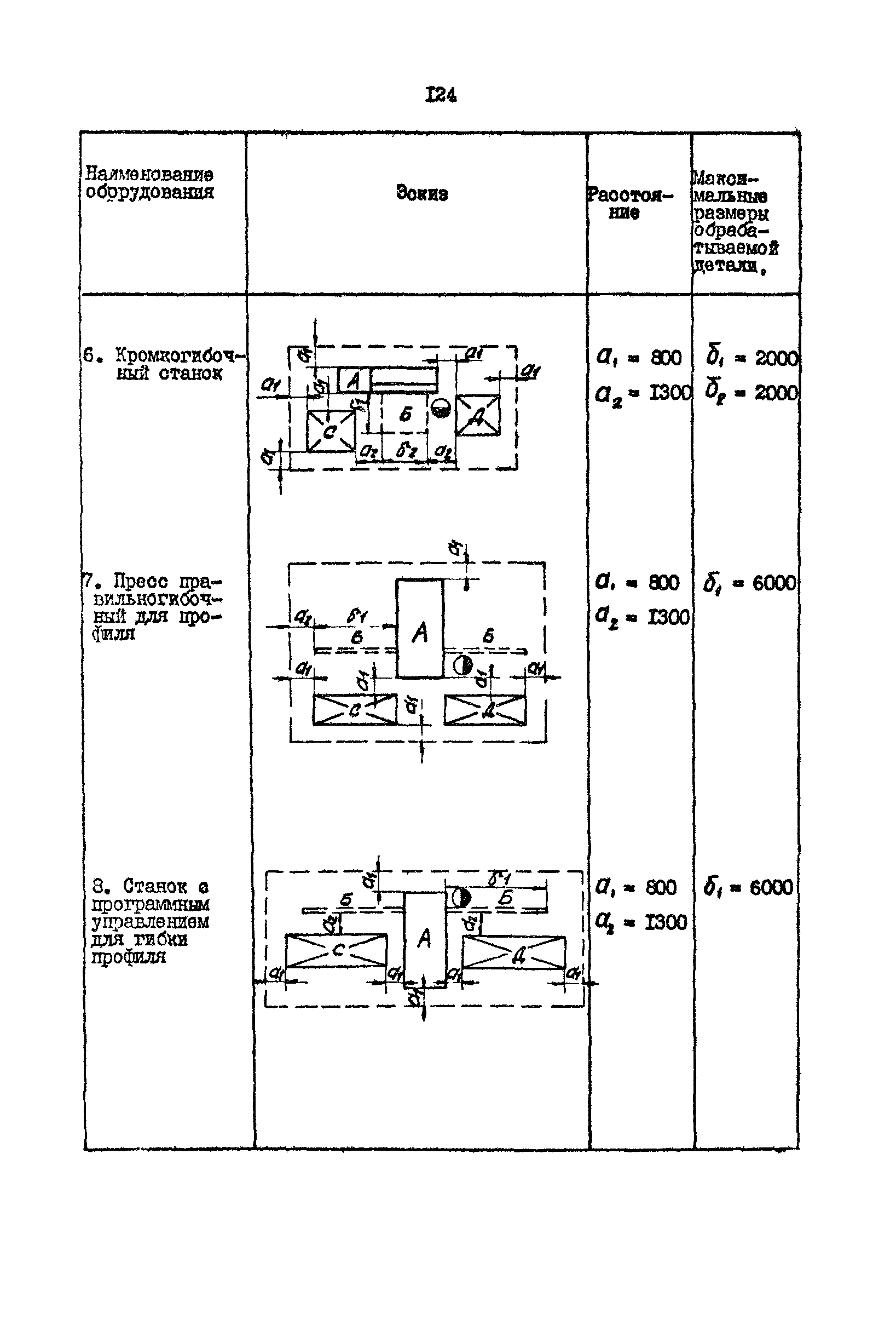 РД 31.31.15-88