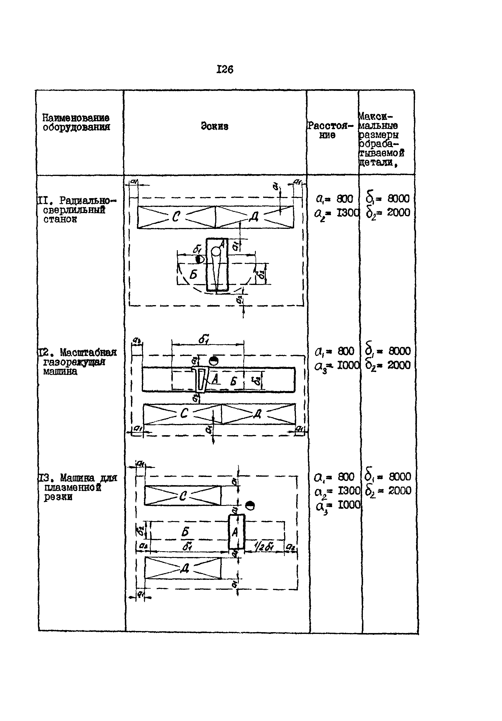 РД 31.31.15-88