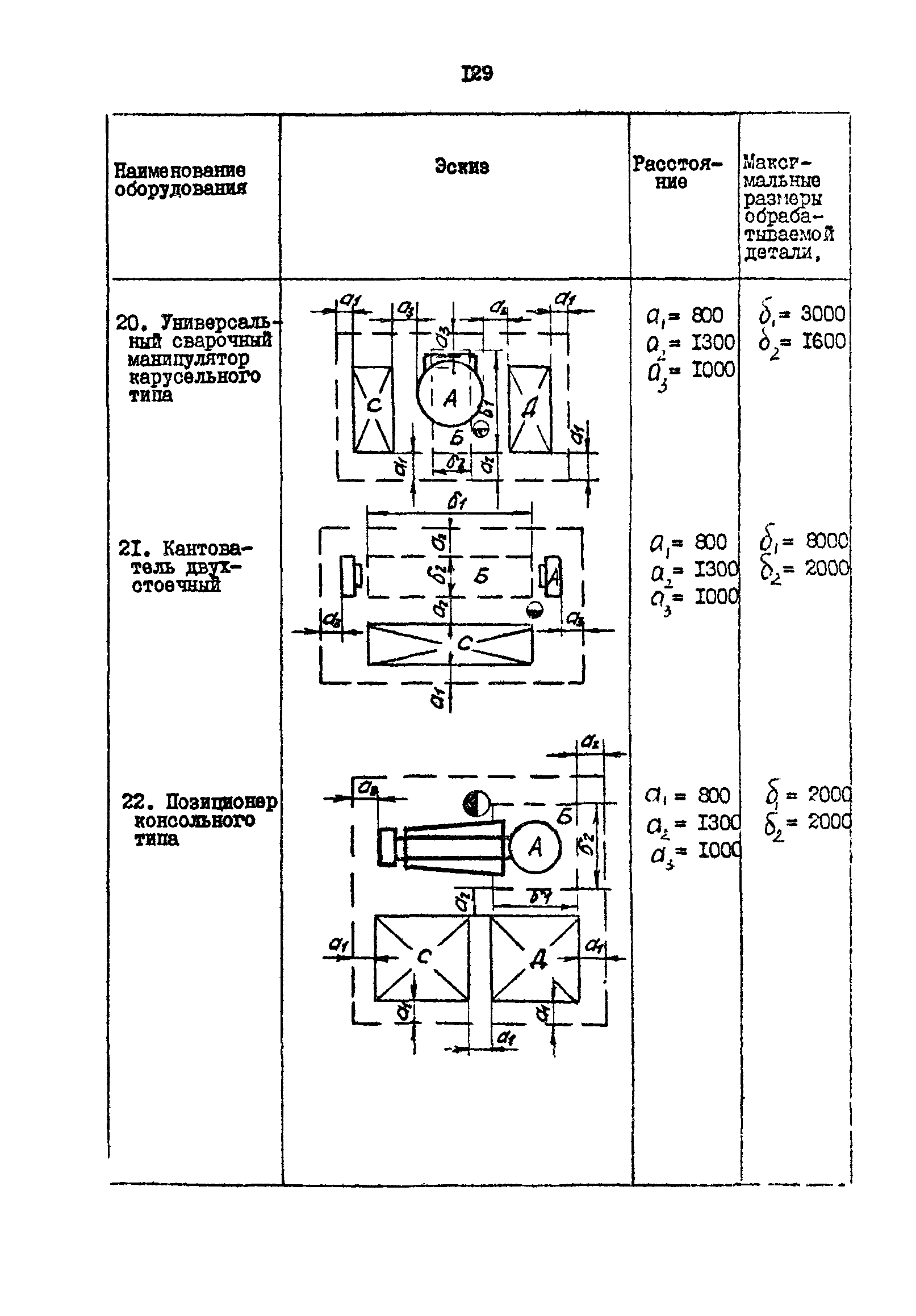 РД 31.31.15-88