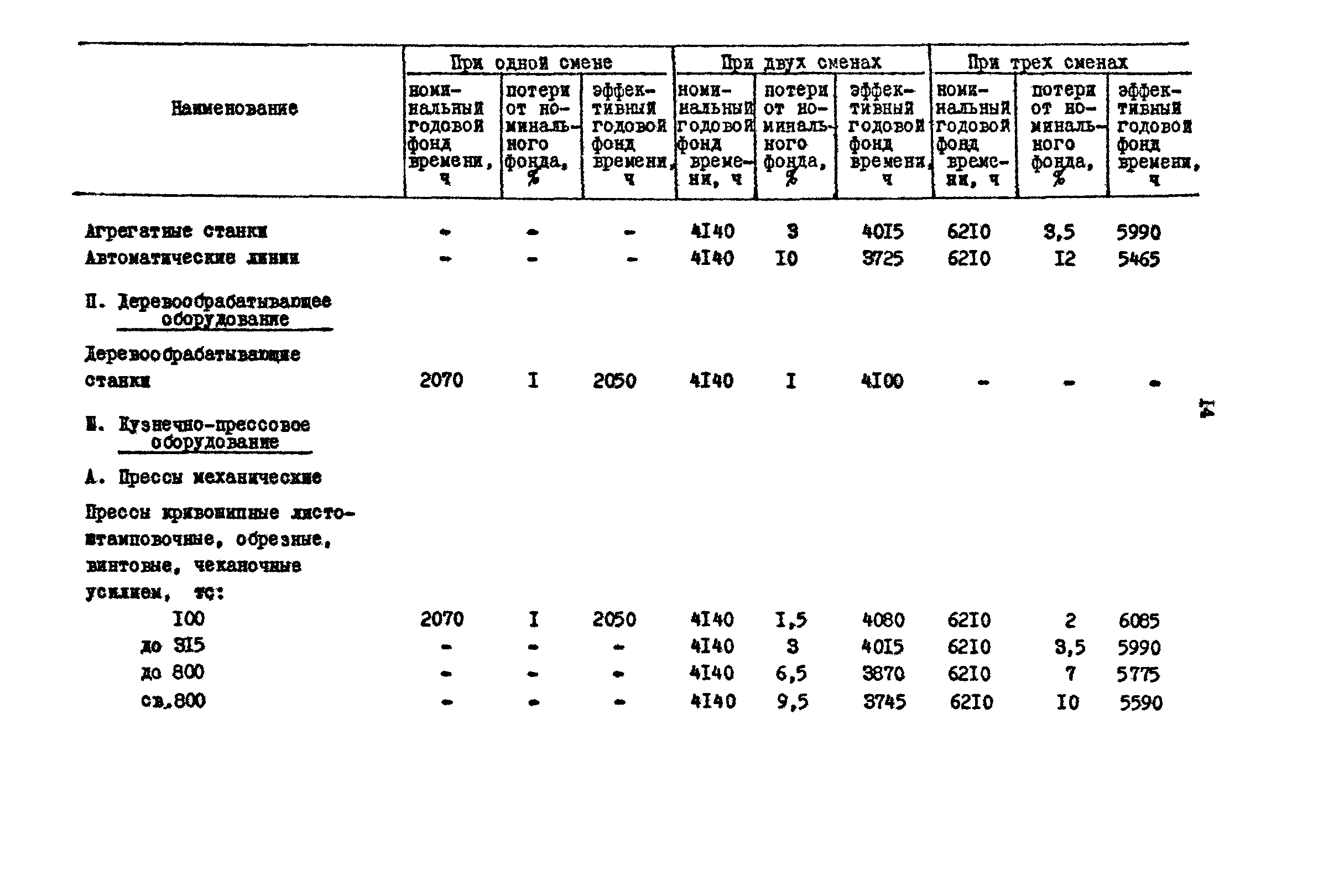 РД 31.31.15-88