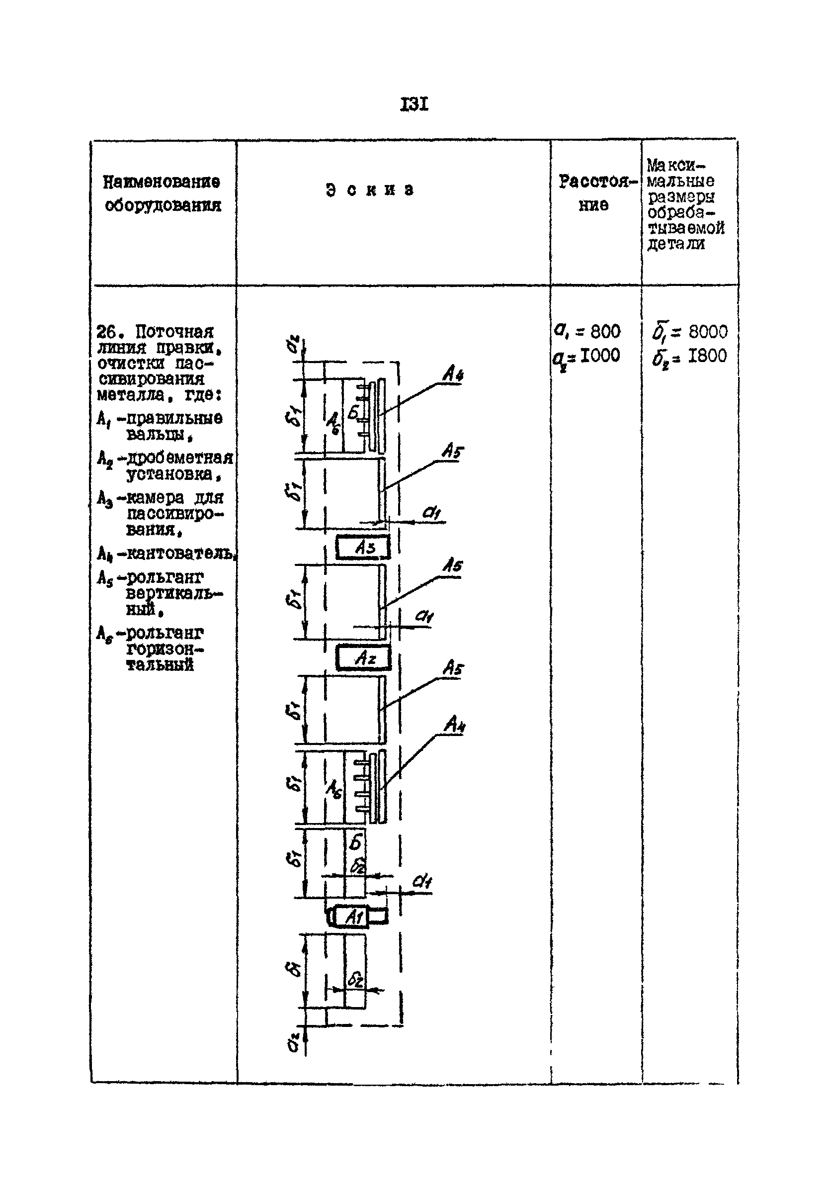 РД 31.31.15-88