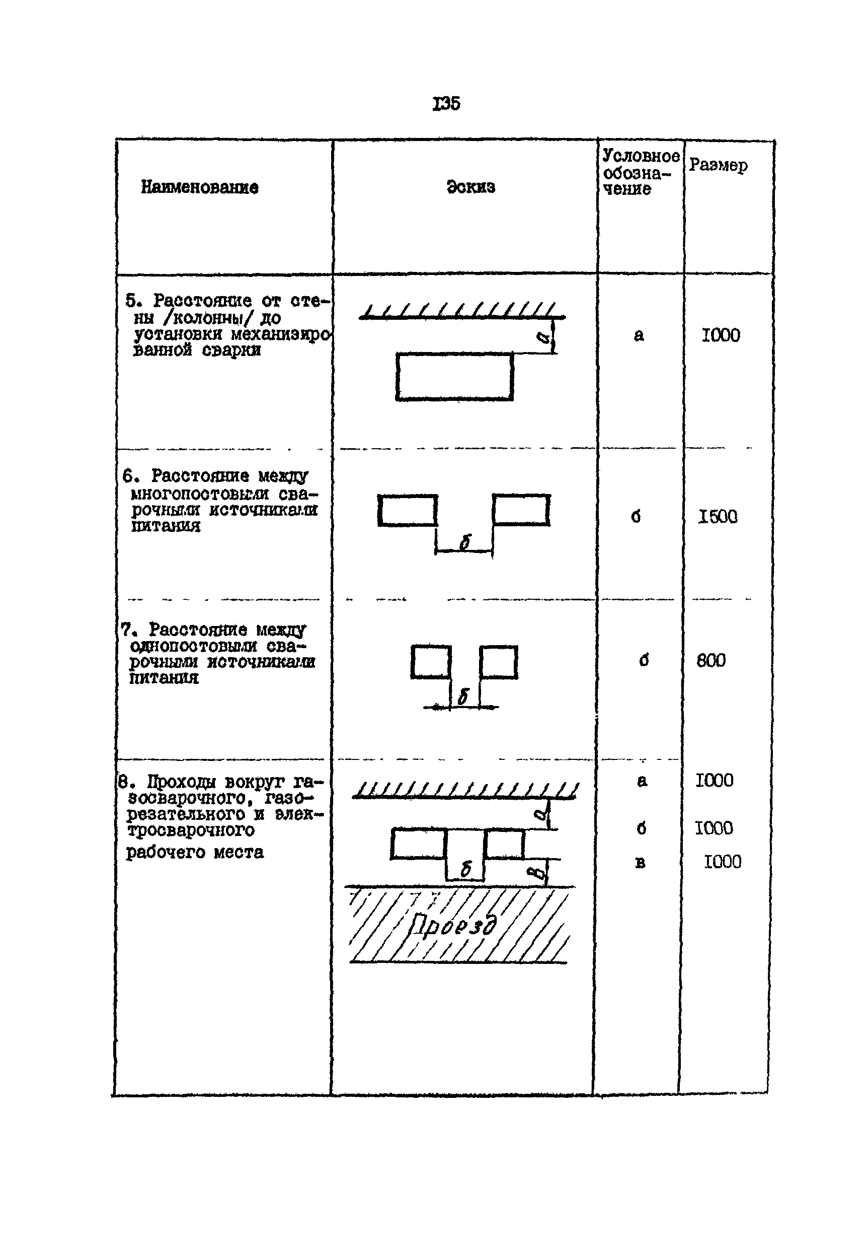 РД 31.31.15-88