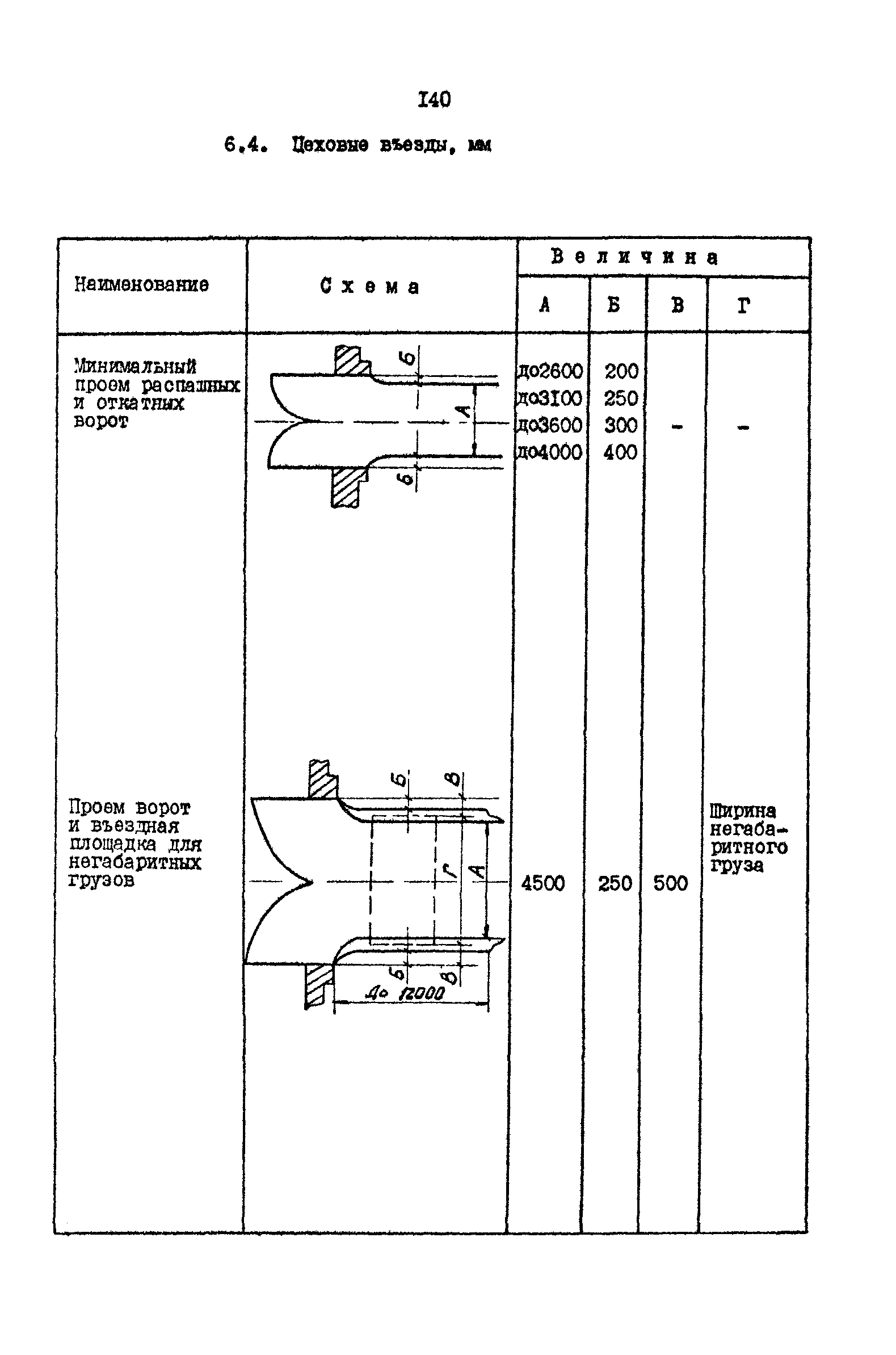 РД 31.31.15-88