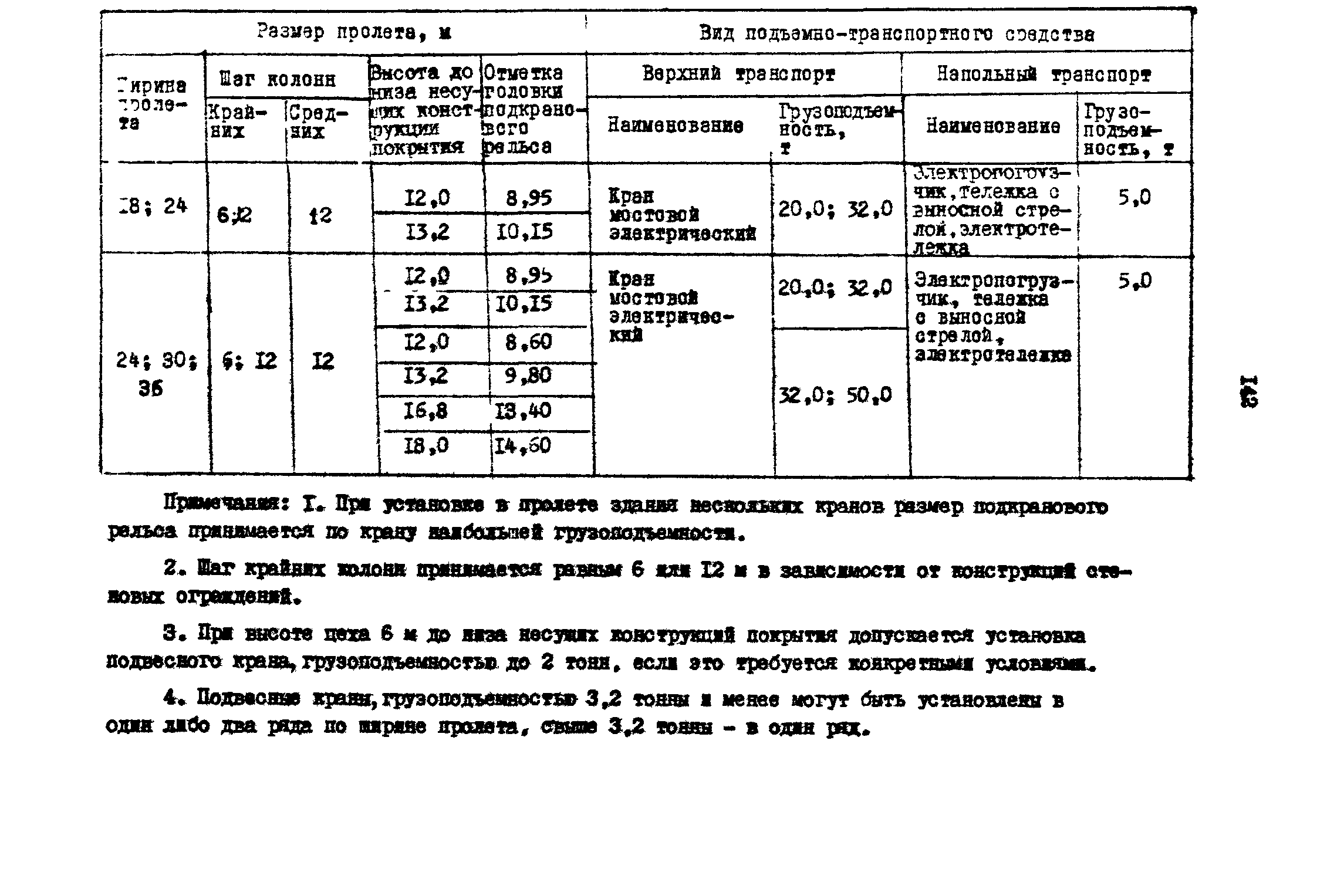 РД 31.31.15-88