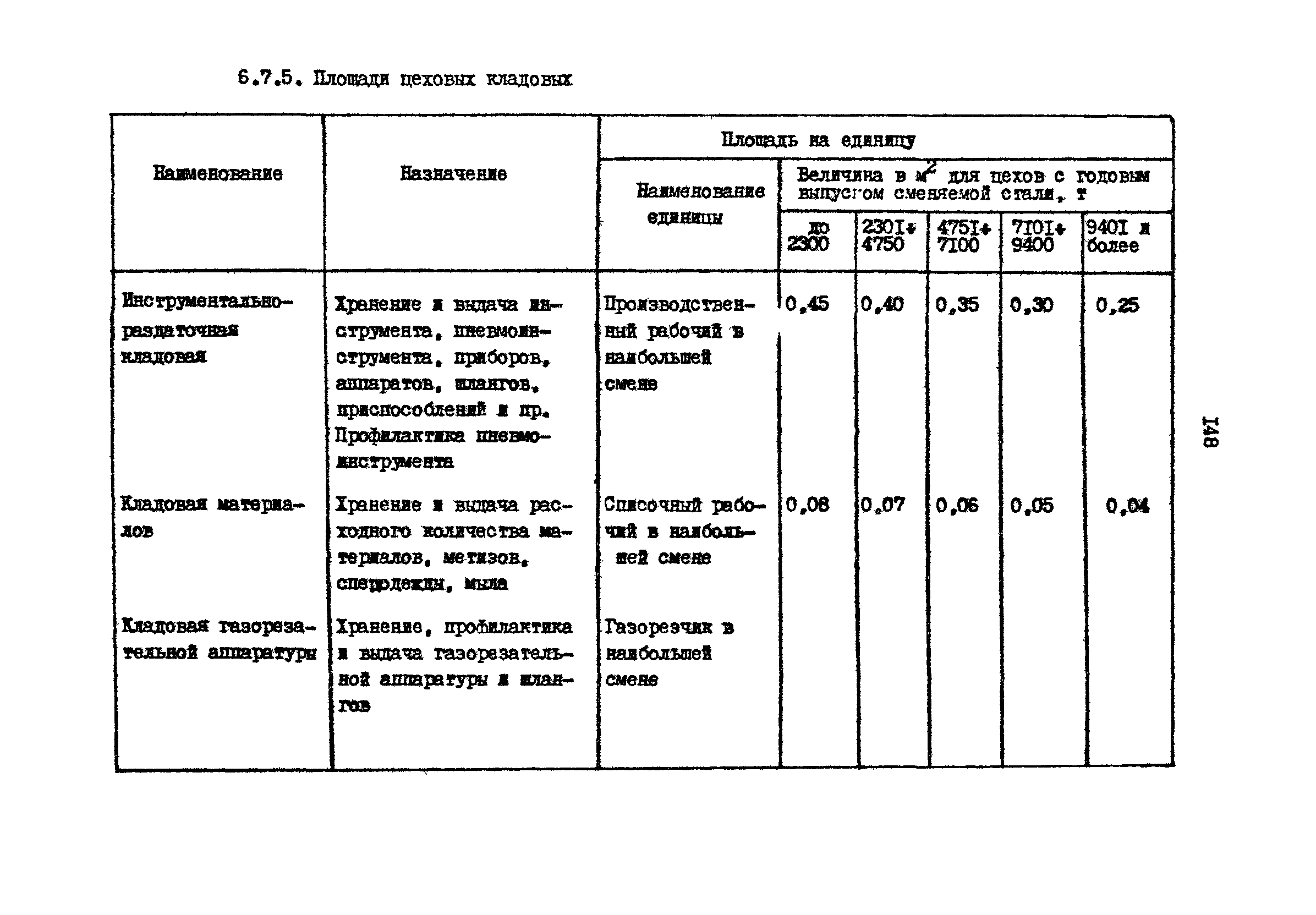 РД 31.31.15-88