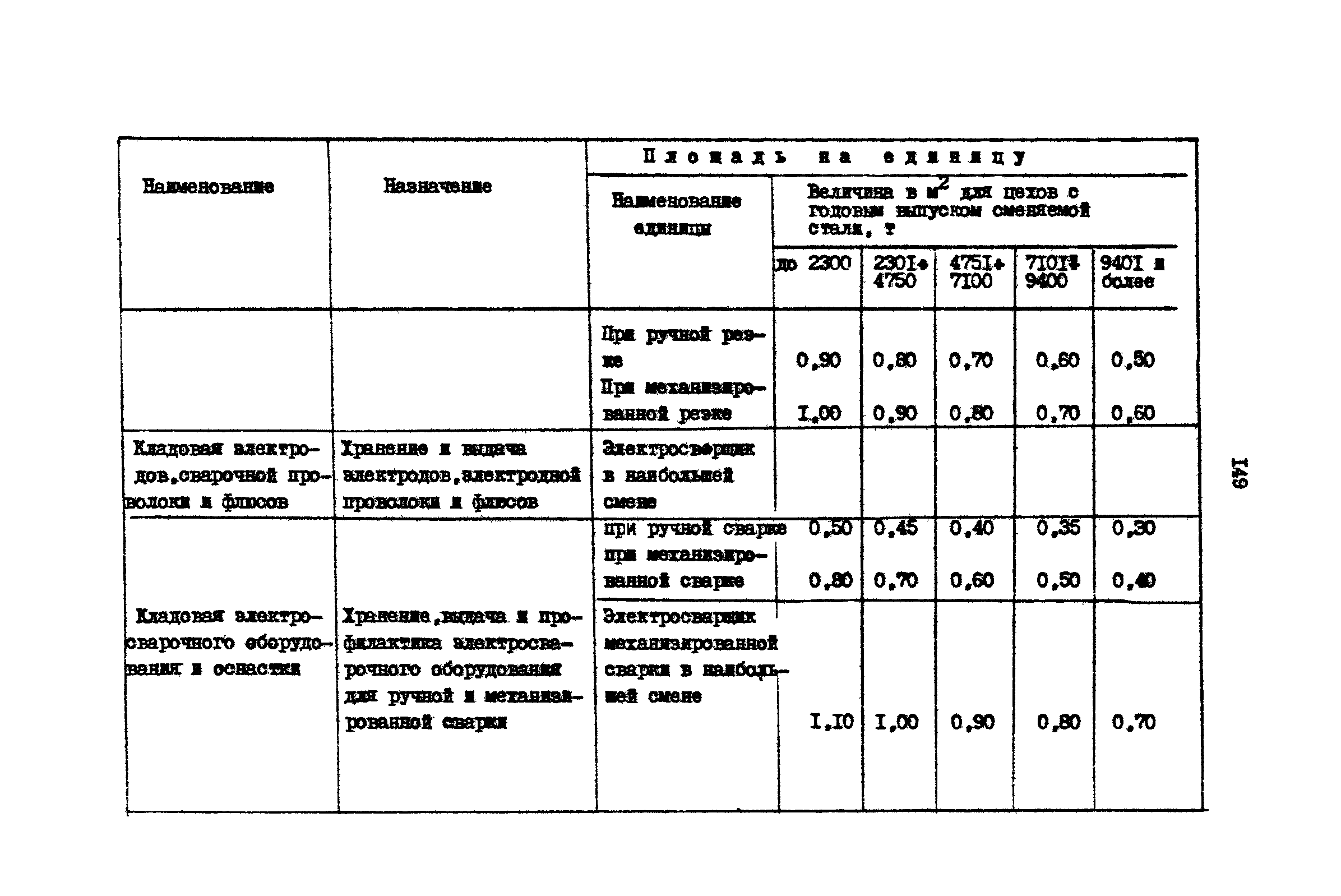 РД 31.31.15-88