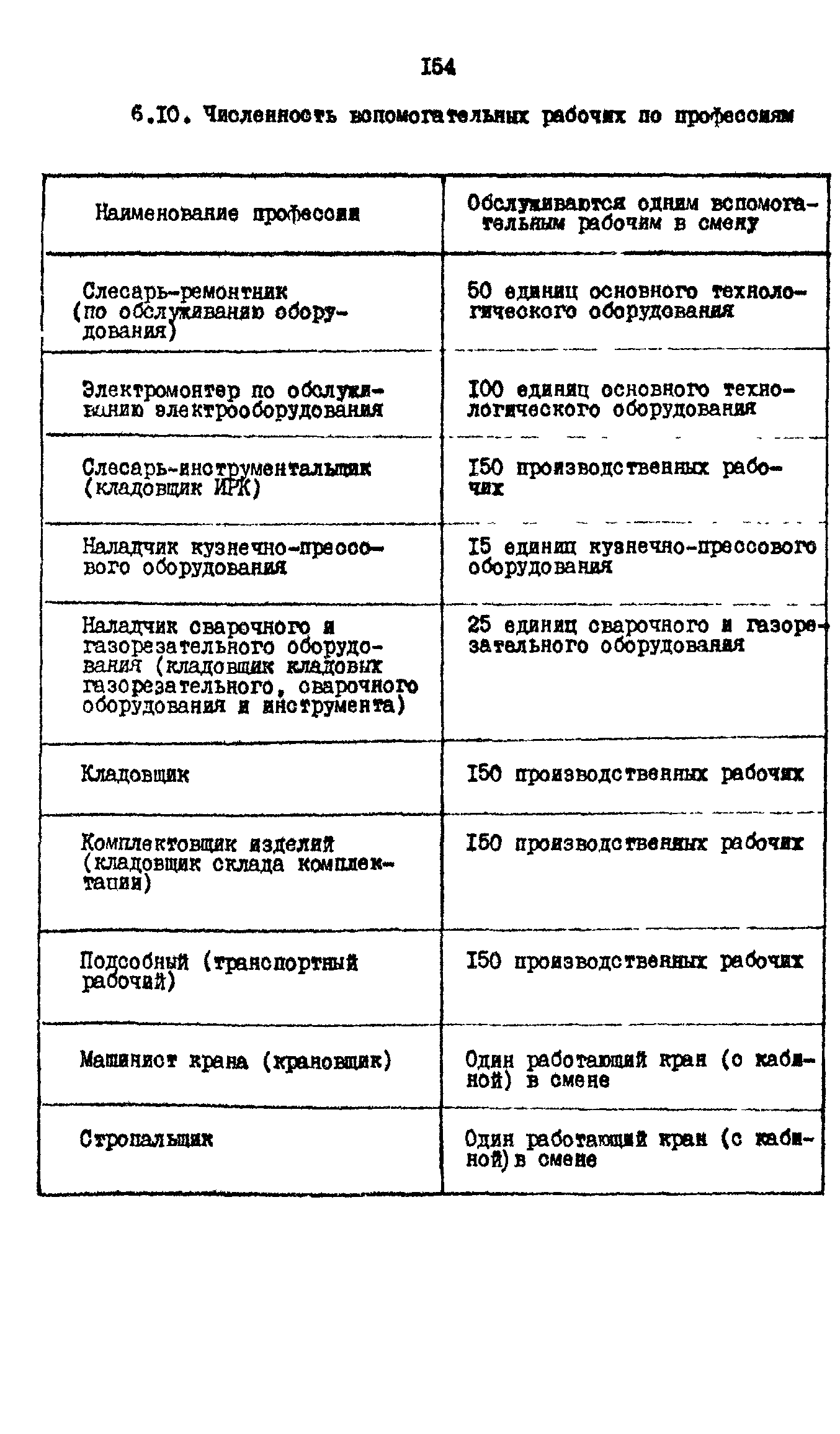 РД 31.31.15-88