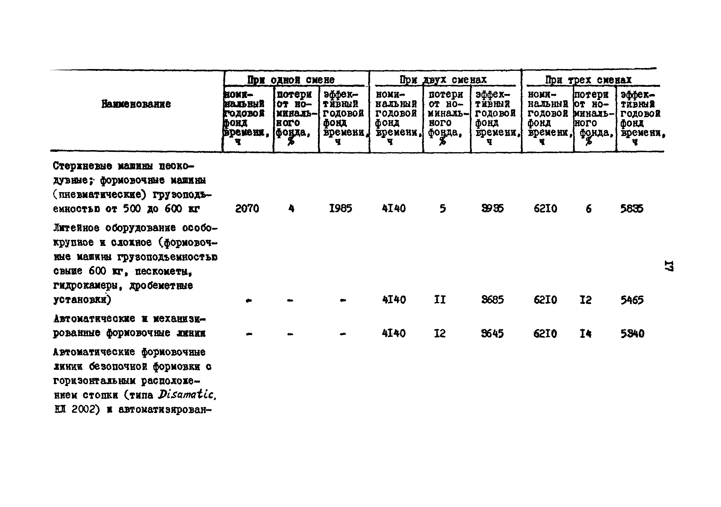 РД 31.31.15-88