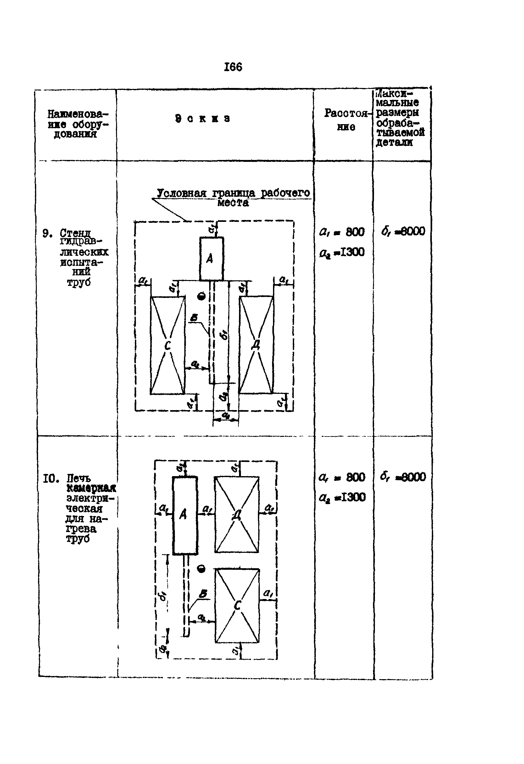 РД 31.31.15-88