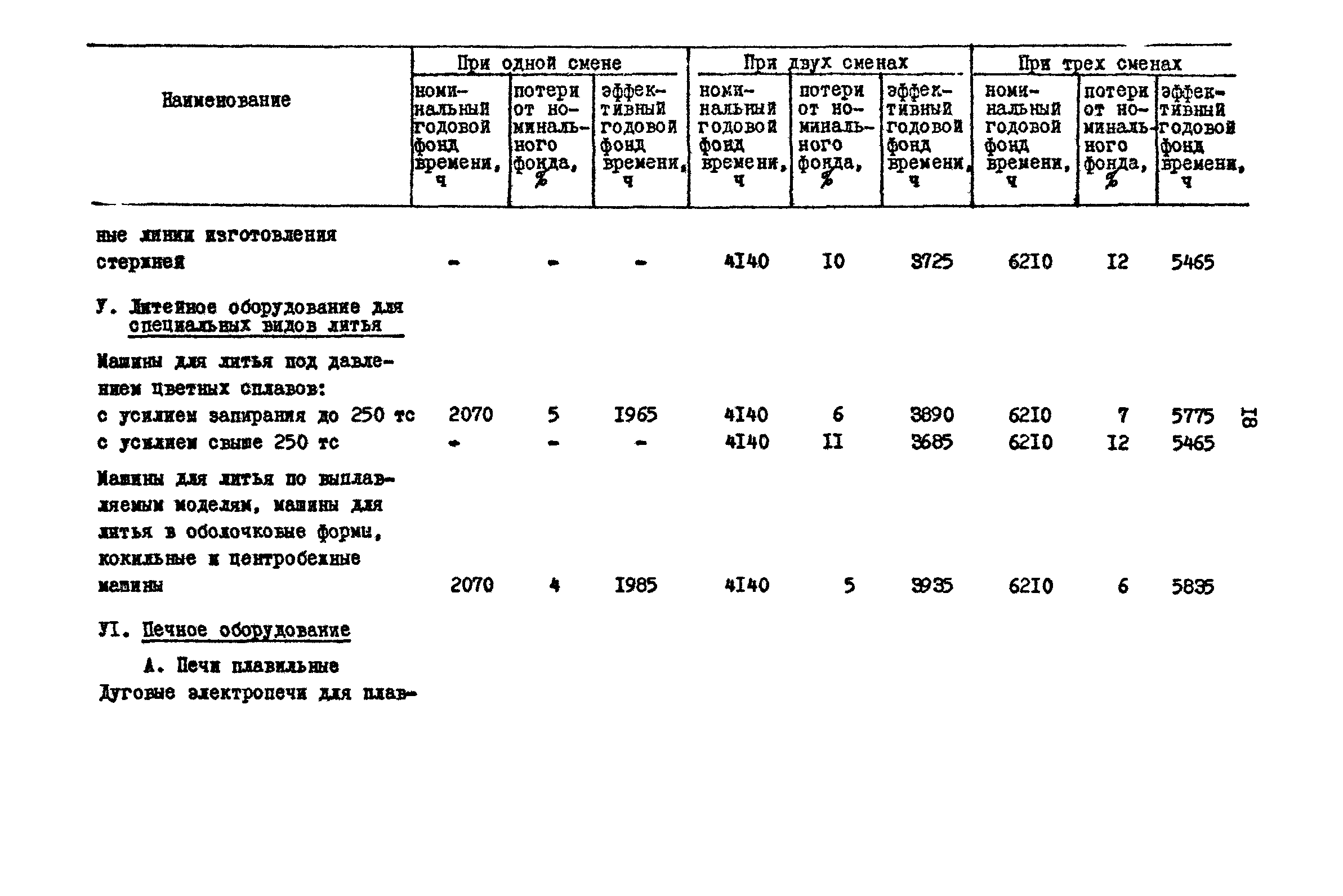 РД 31.31.15-88