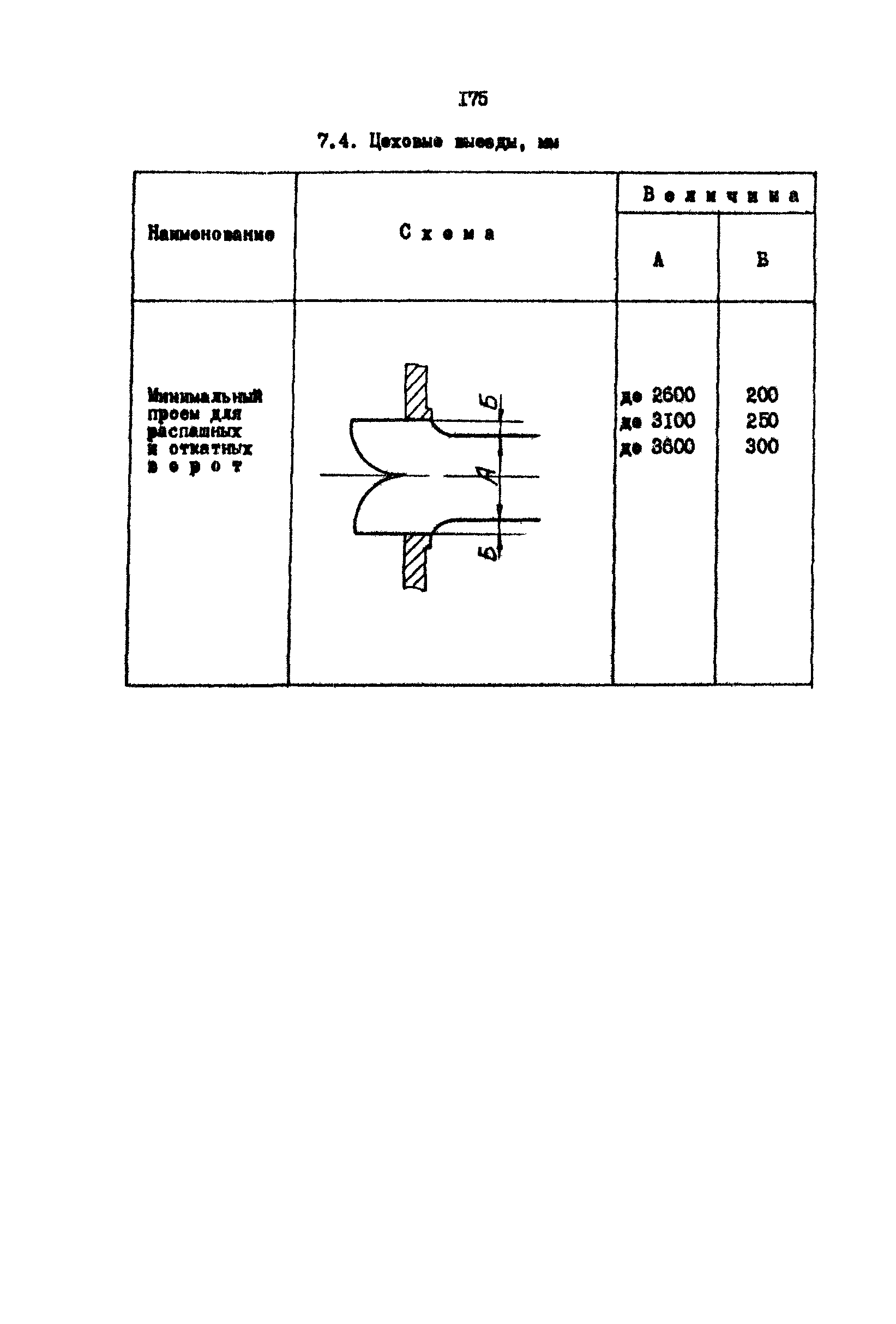 РД 31.31.15-88