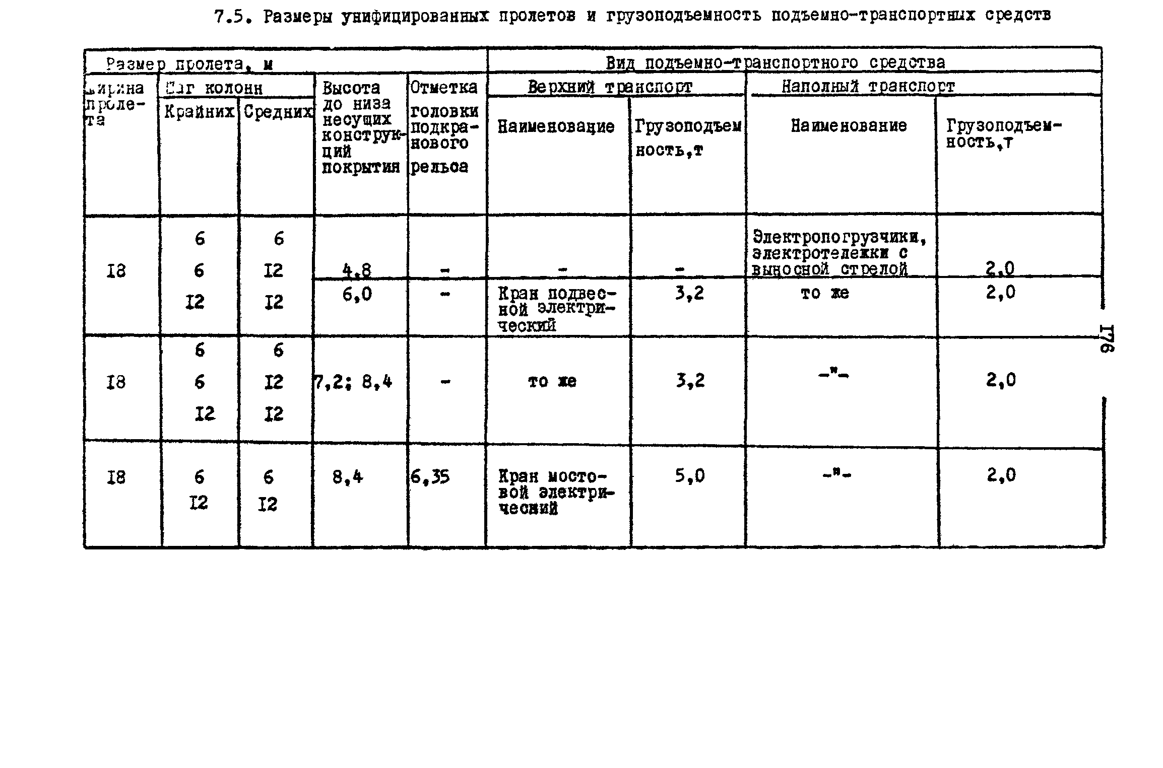 РД 31.31.15-88