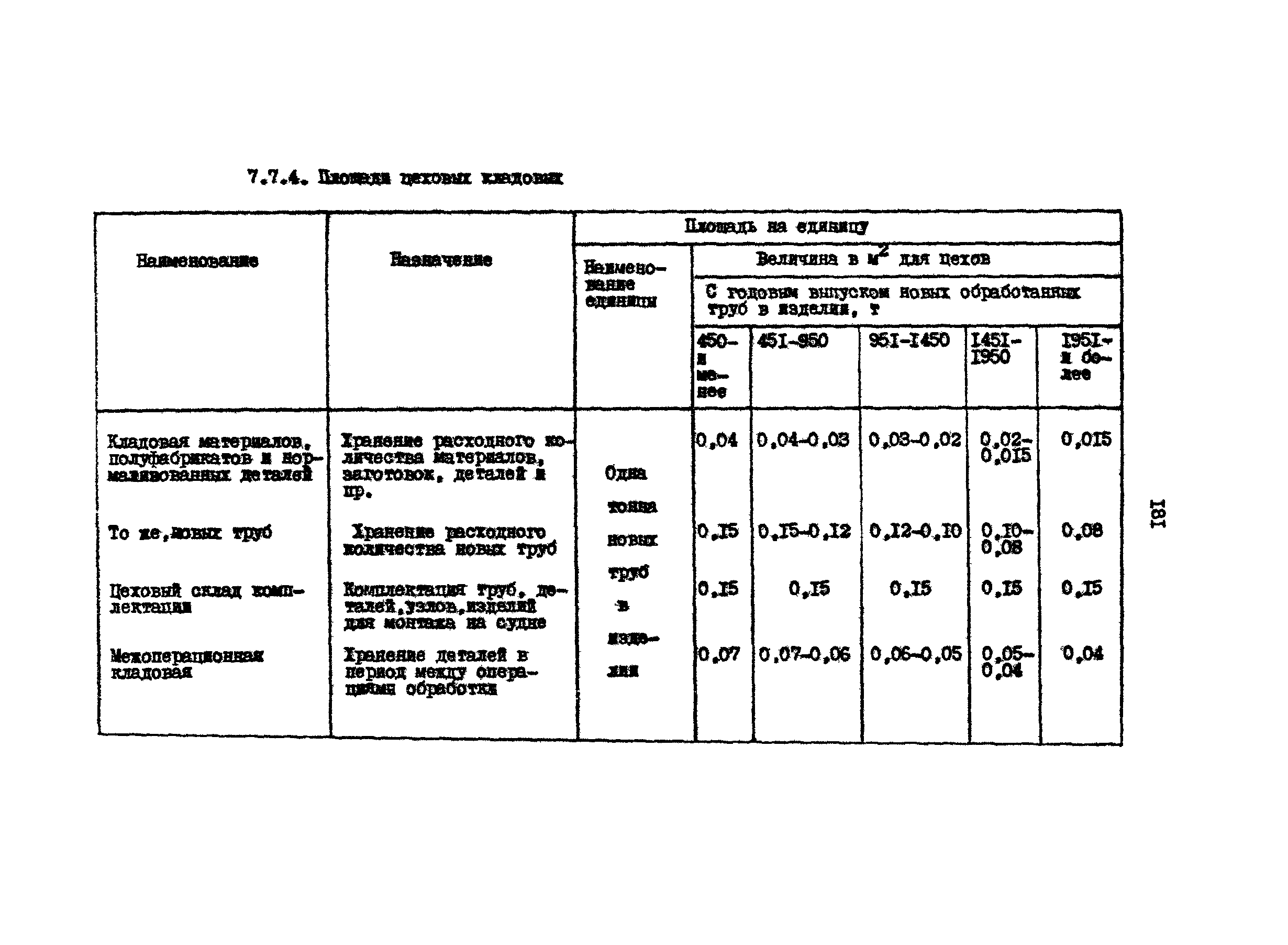 РД 31.31.15-88