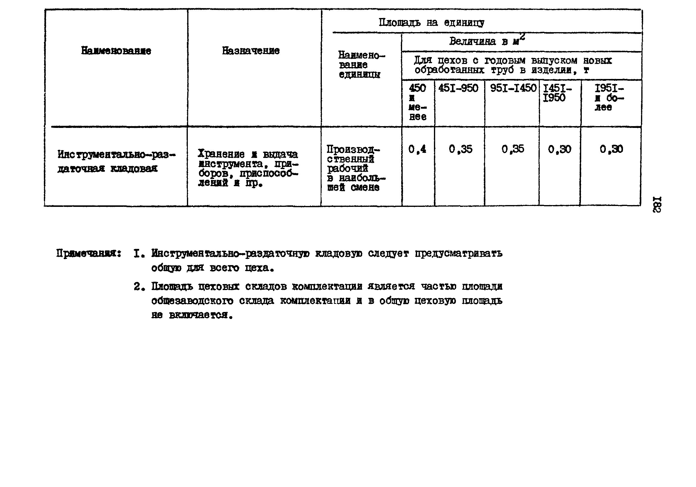 РД 31.31.15-88