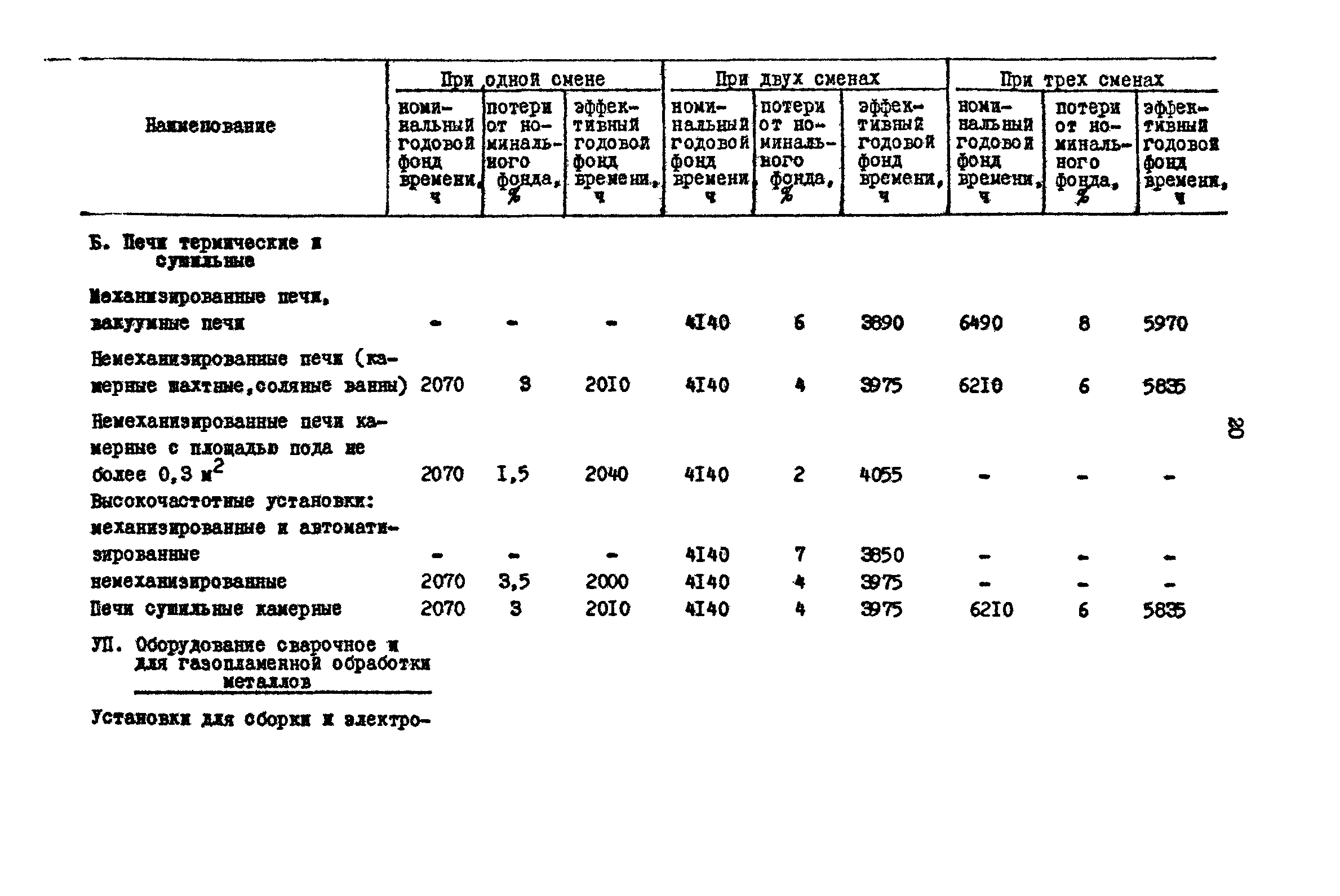 РД 31.31.15-88