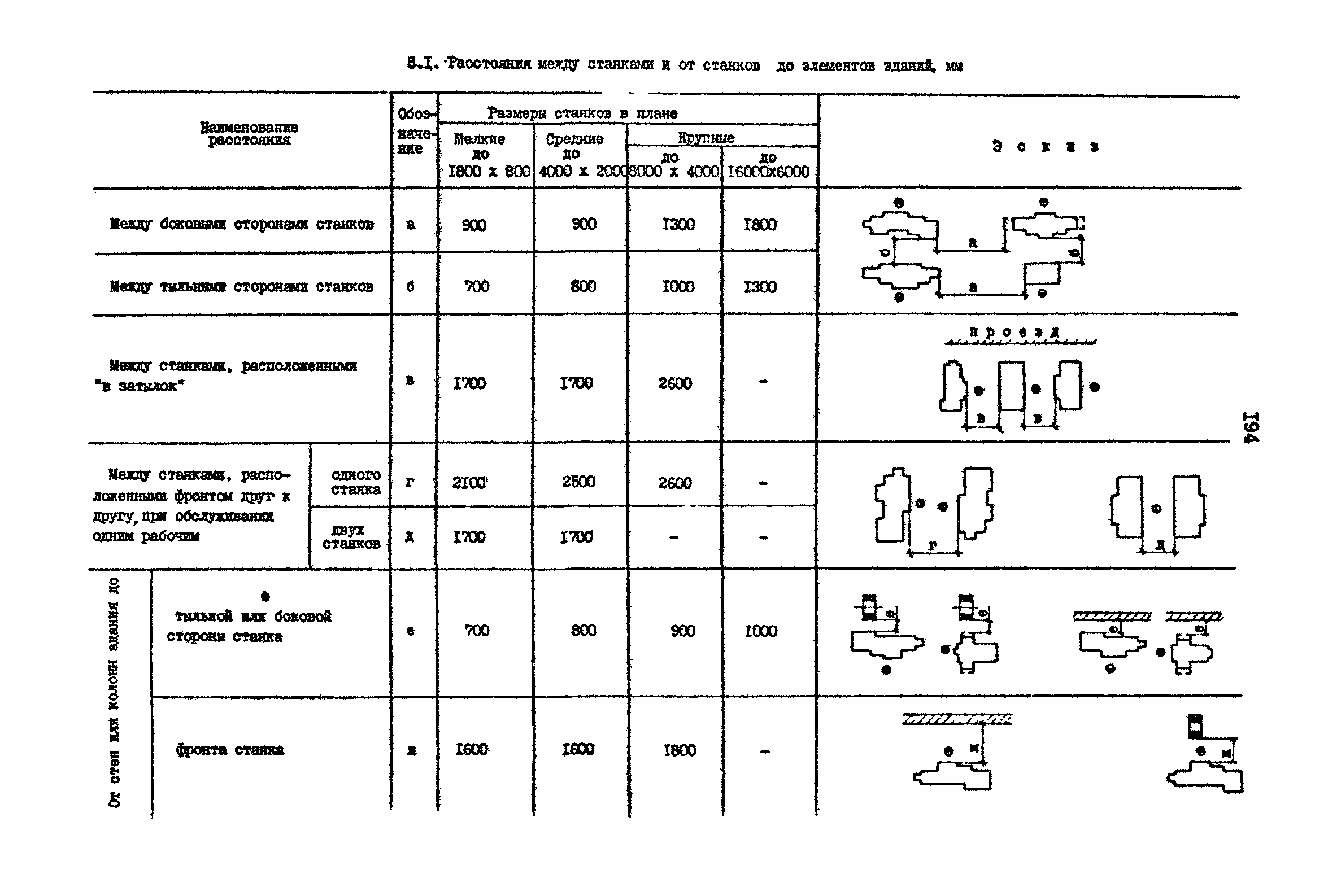 РД 31.31.15-88