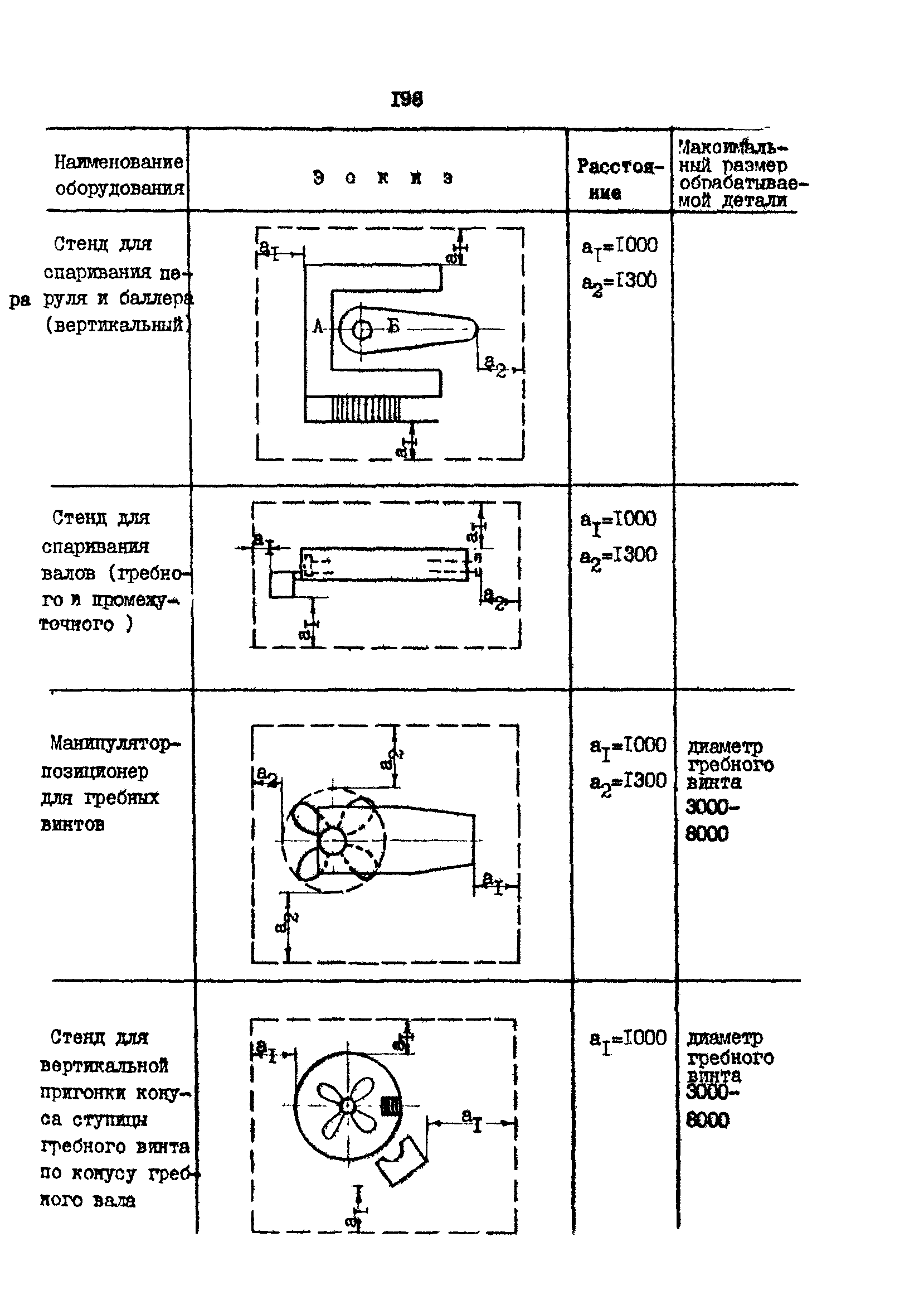 РД 31.31.15-88