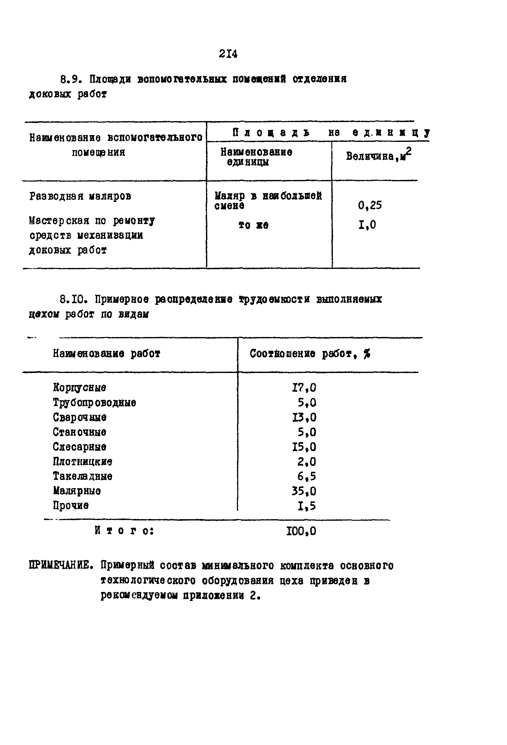 РД 31.31.15-88