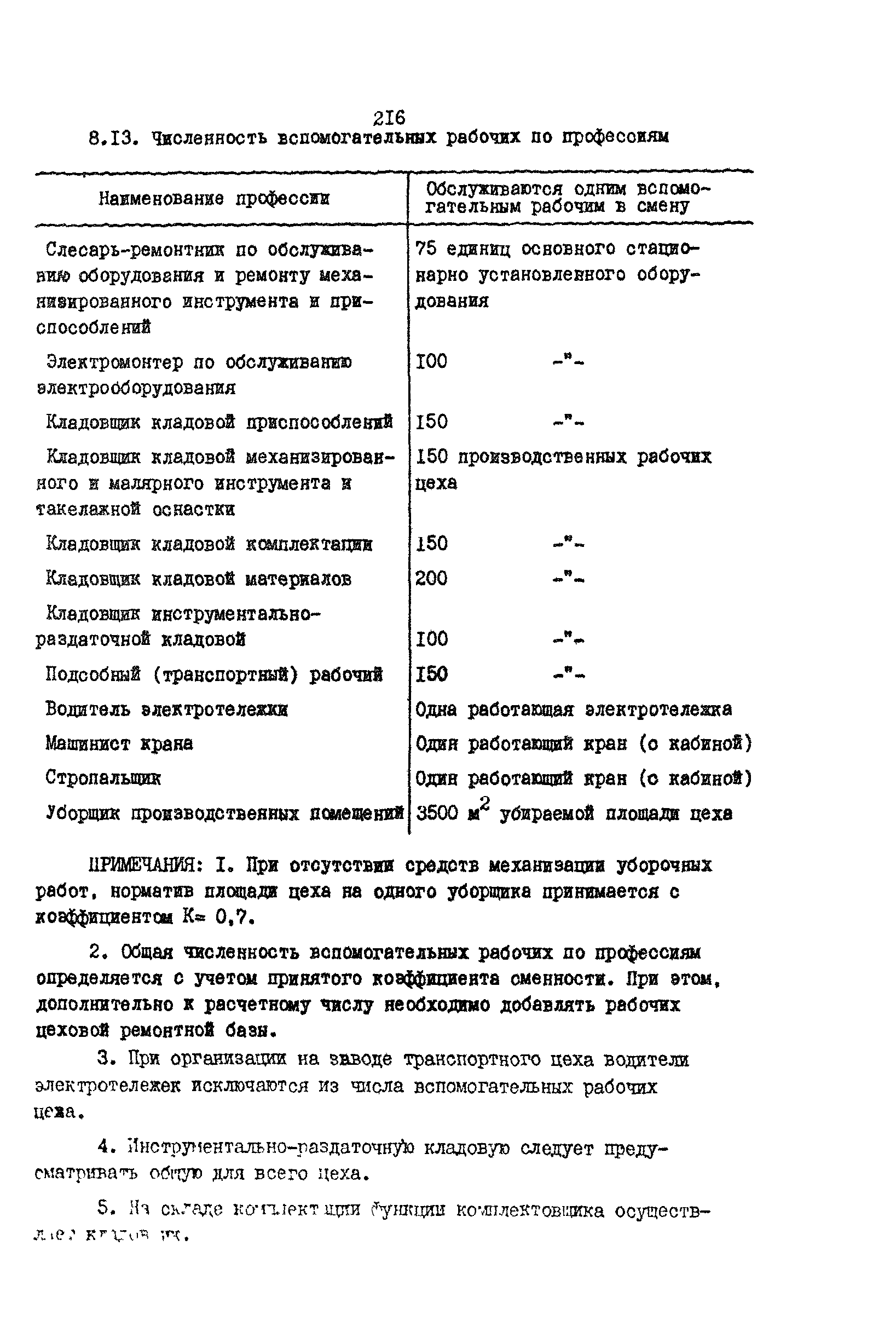 РД 31.31.15-88