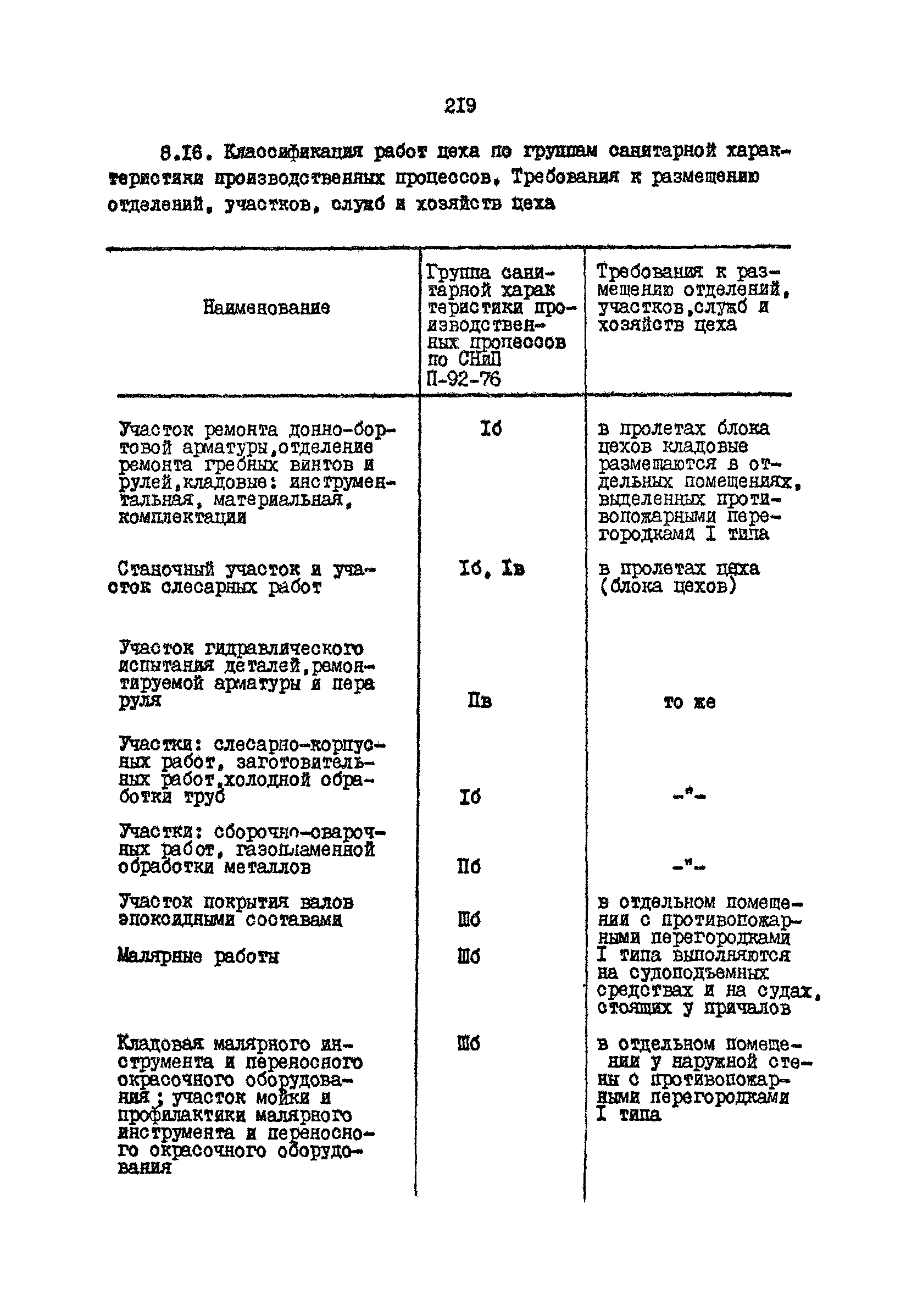 РД 31.31.15-88