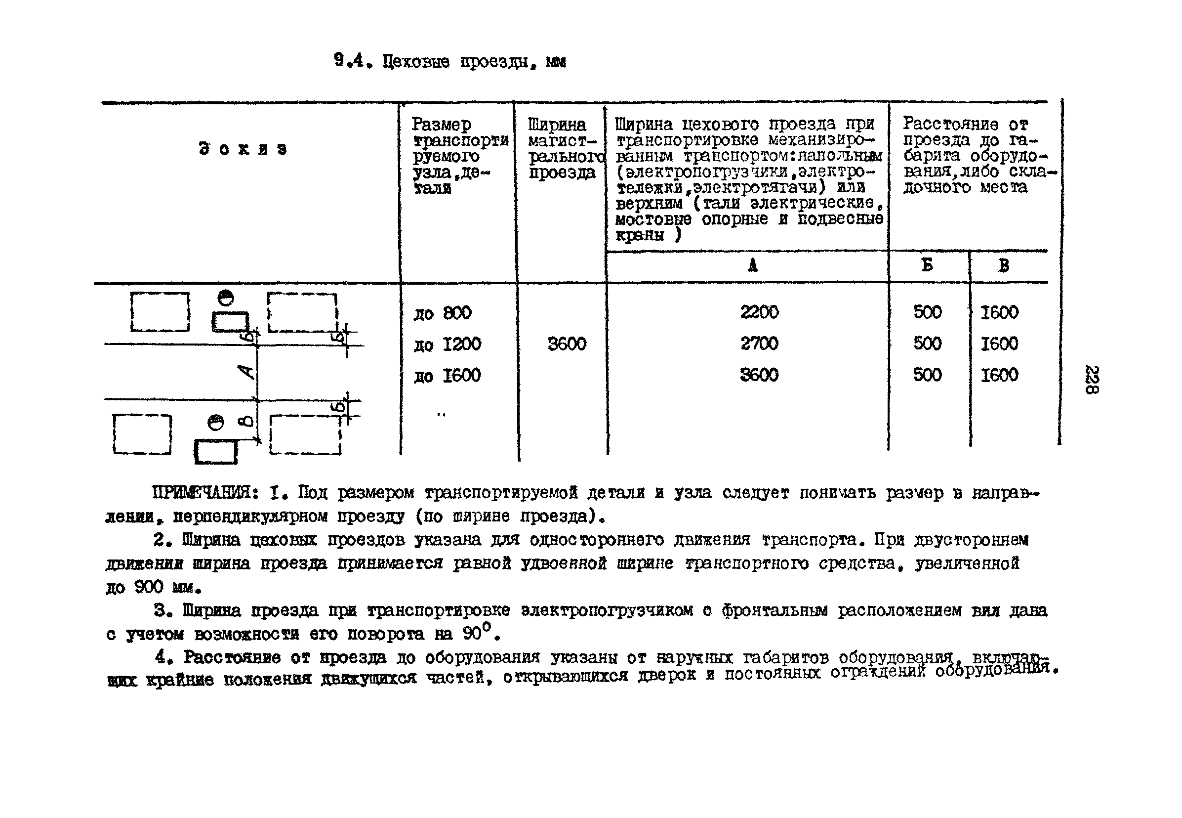 РД 31.31.15-88