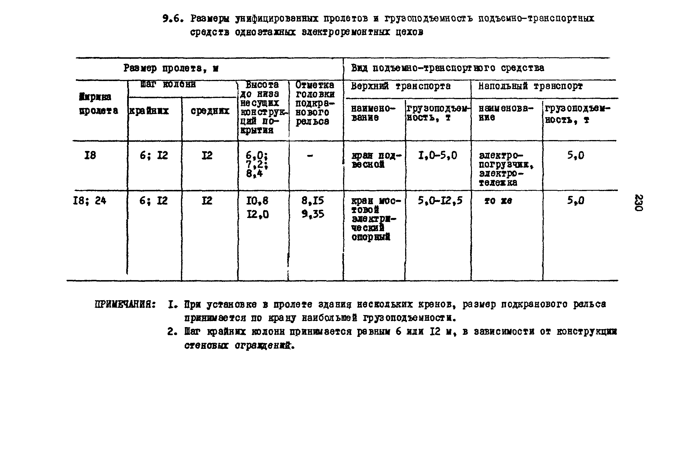 РД 31.31.15-88