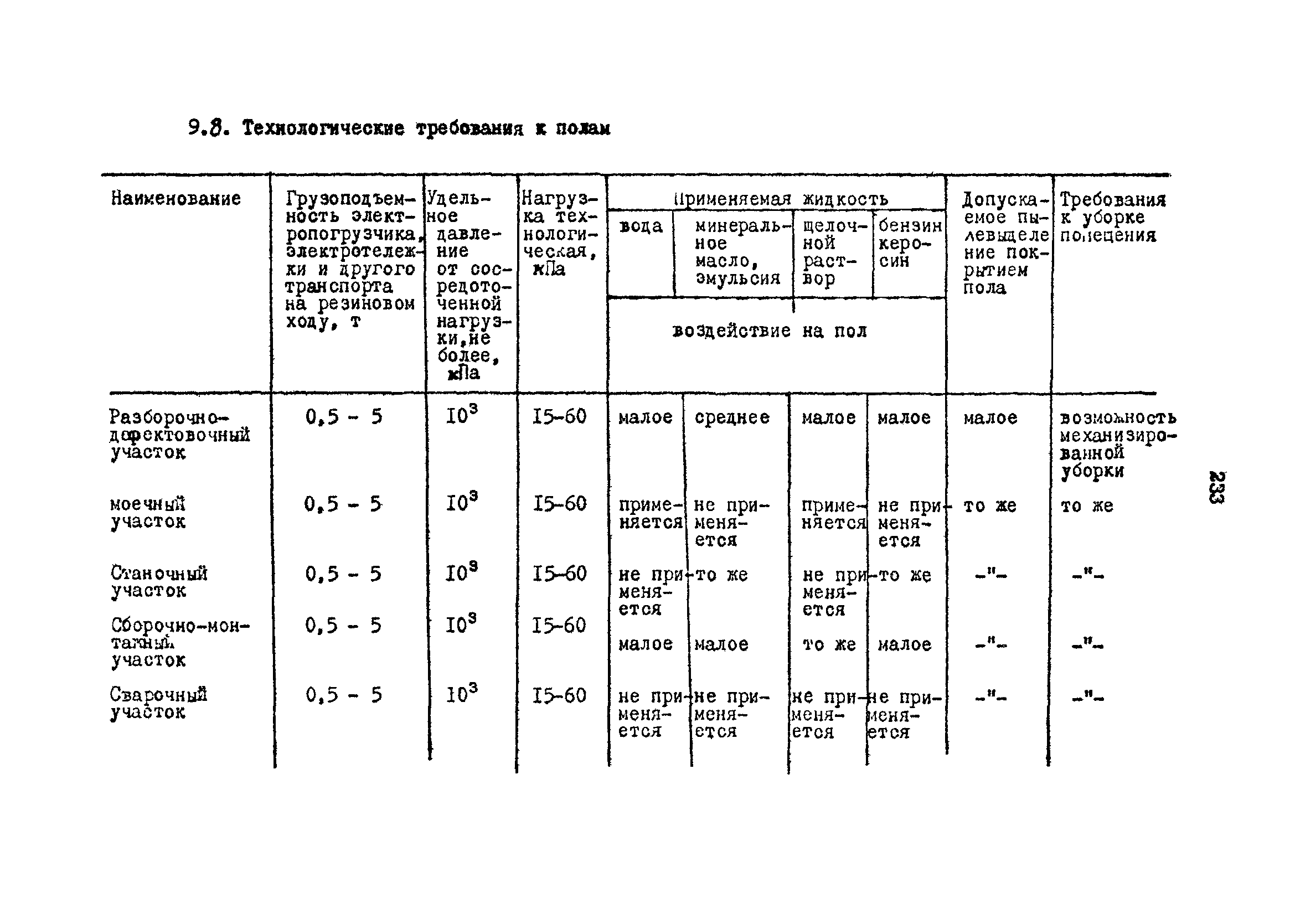 РД 31.31.15-88