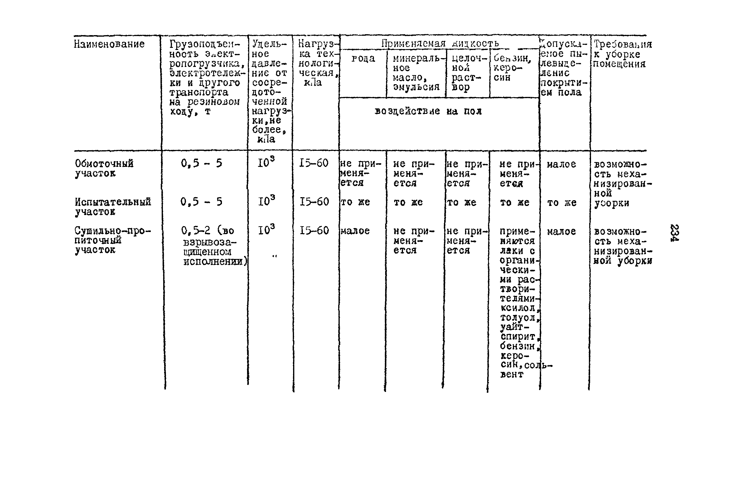 РД 31.31.15-88