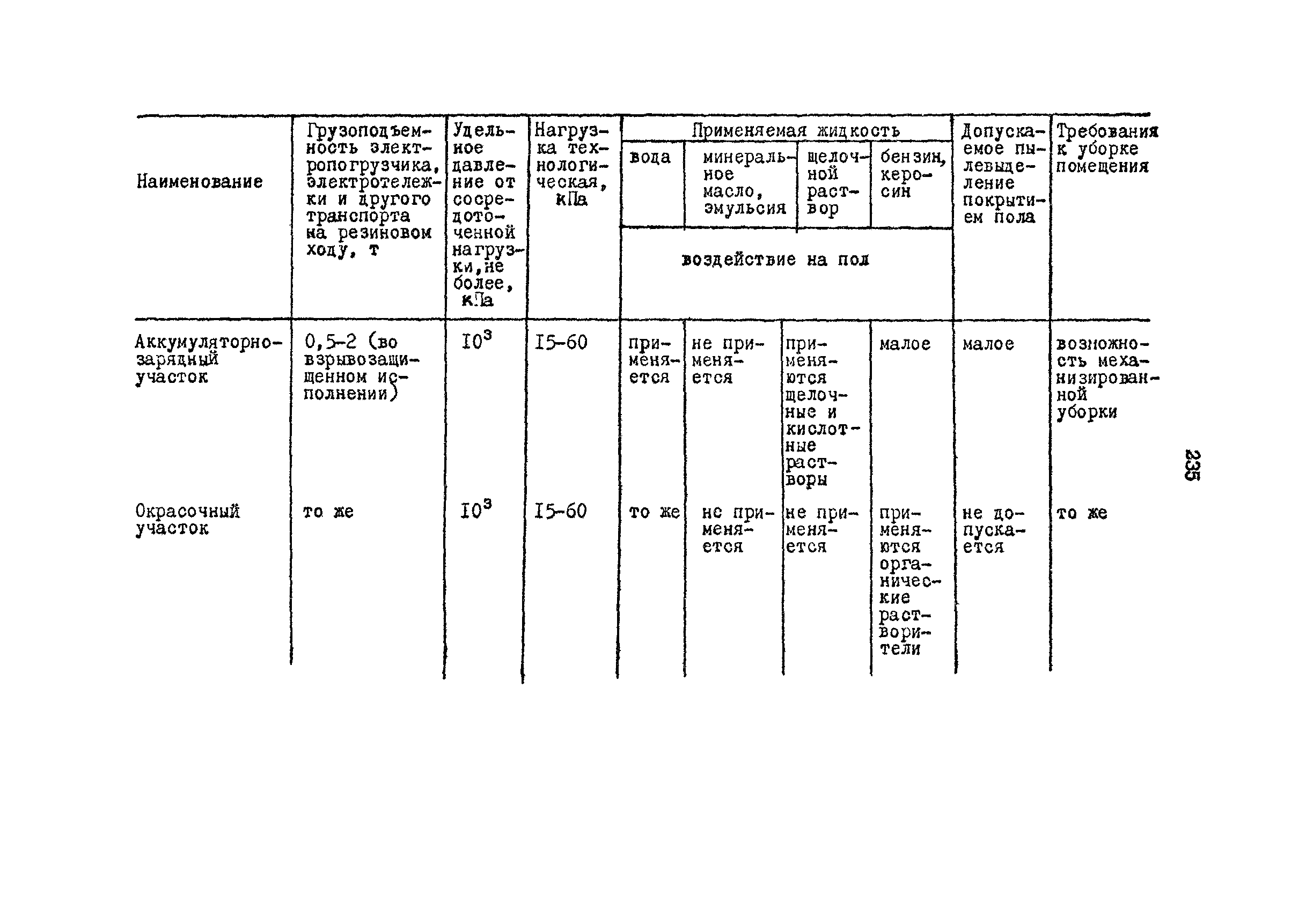 РД 31.31.15-88