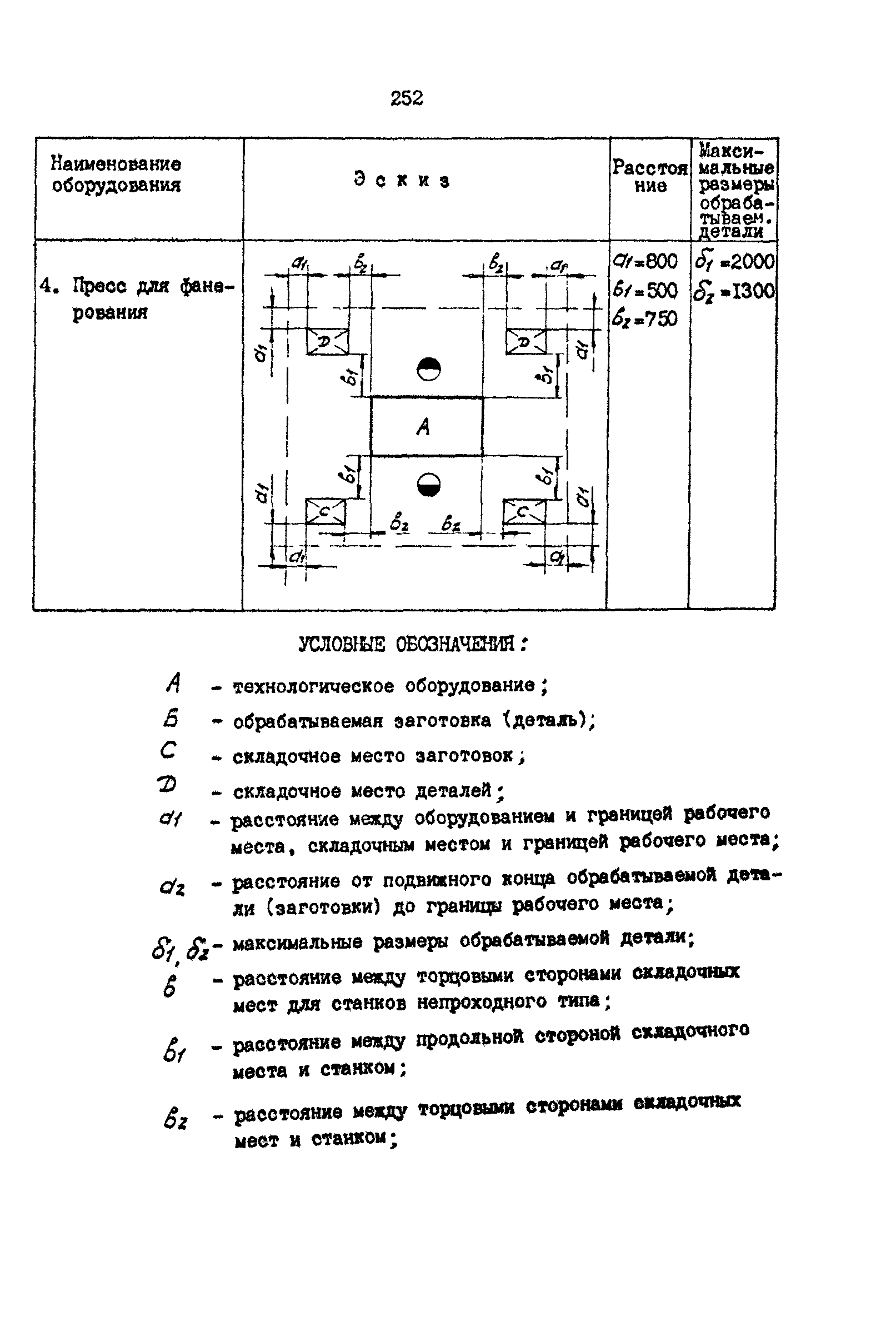 РД 31.31.15-88