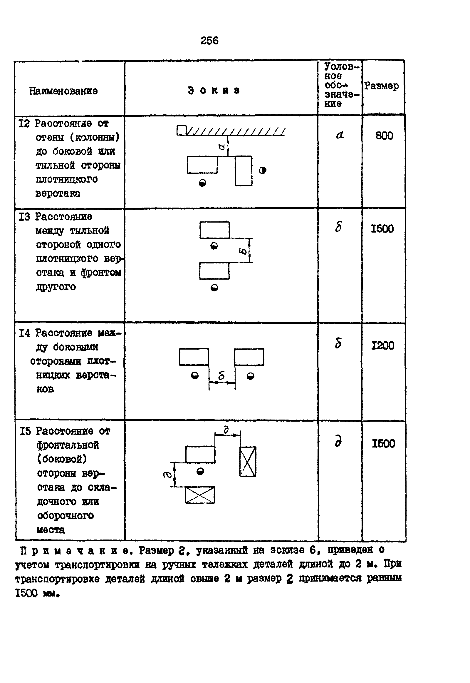 РД 31.31.15-88