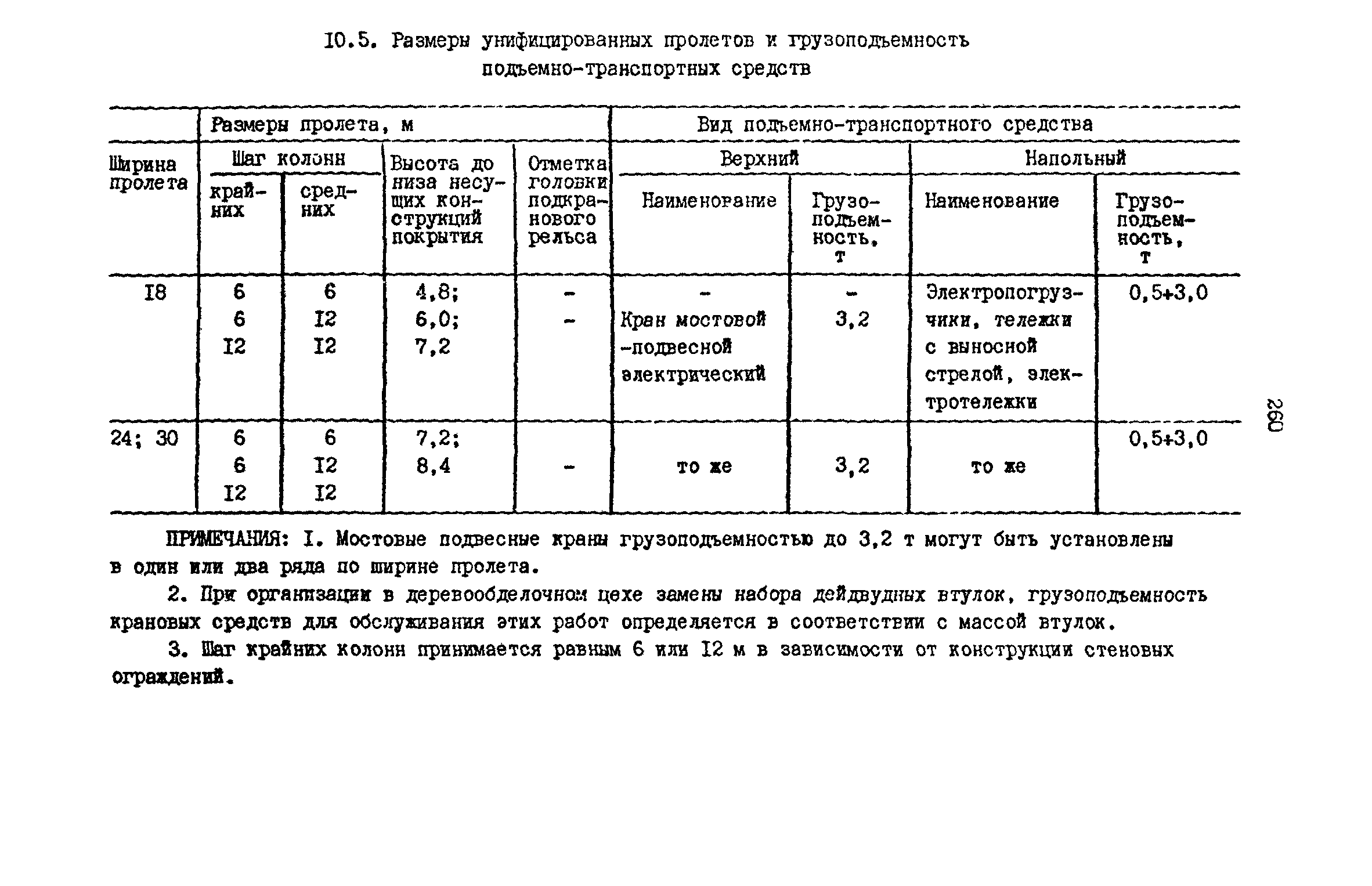 РД 31.31.15-88