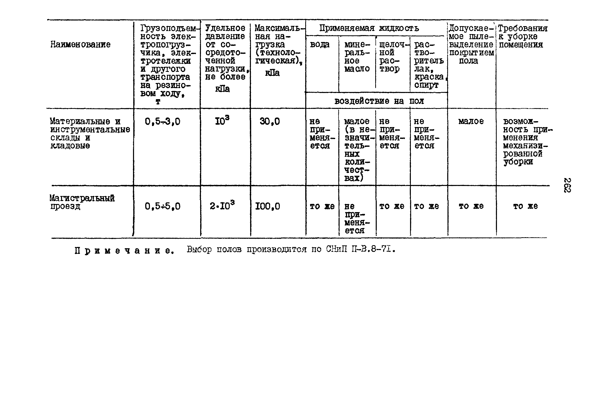 РД 31.31.15-88