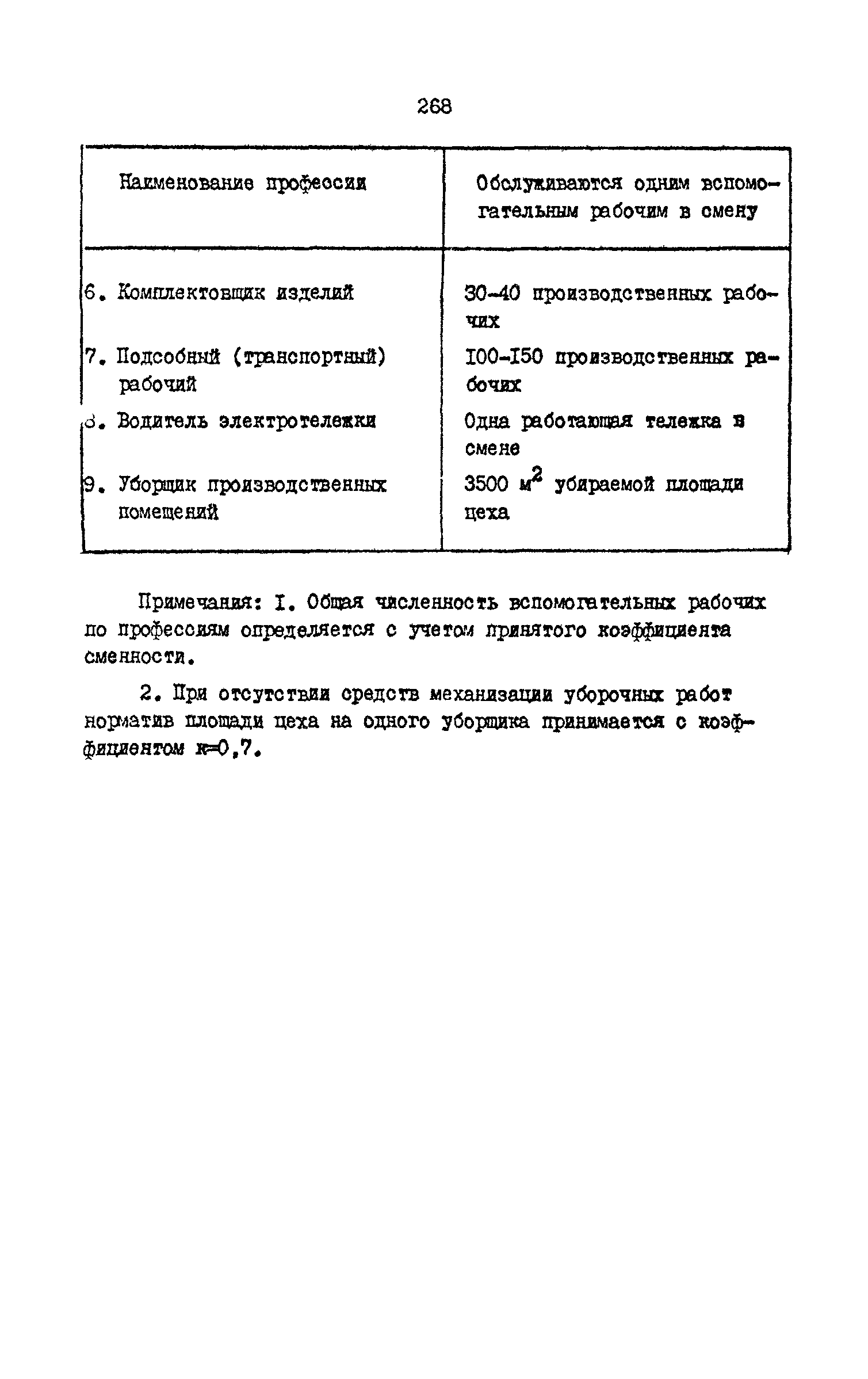 РД 31.31.15-88