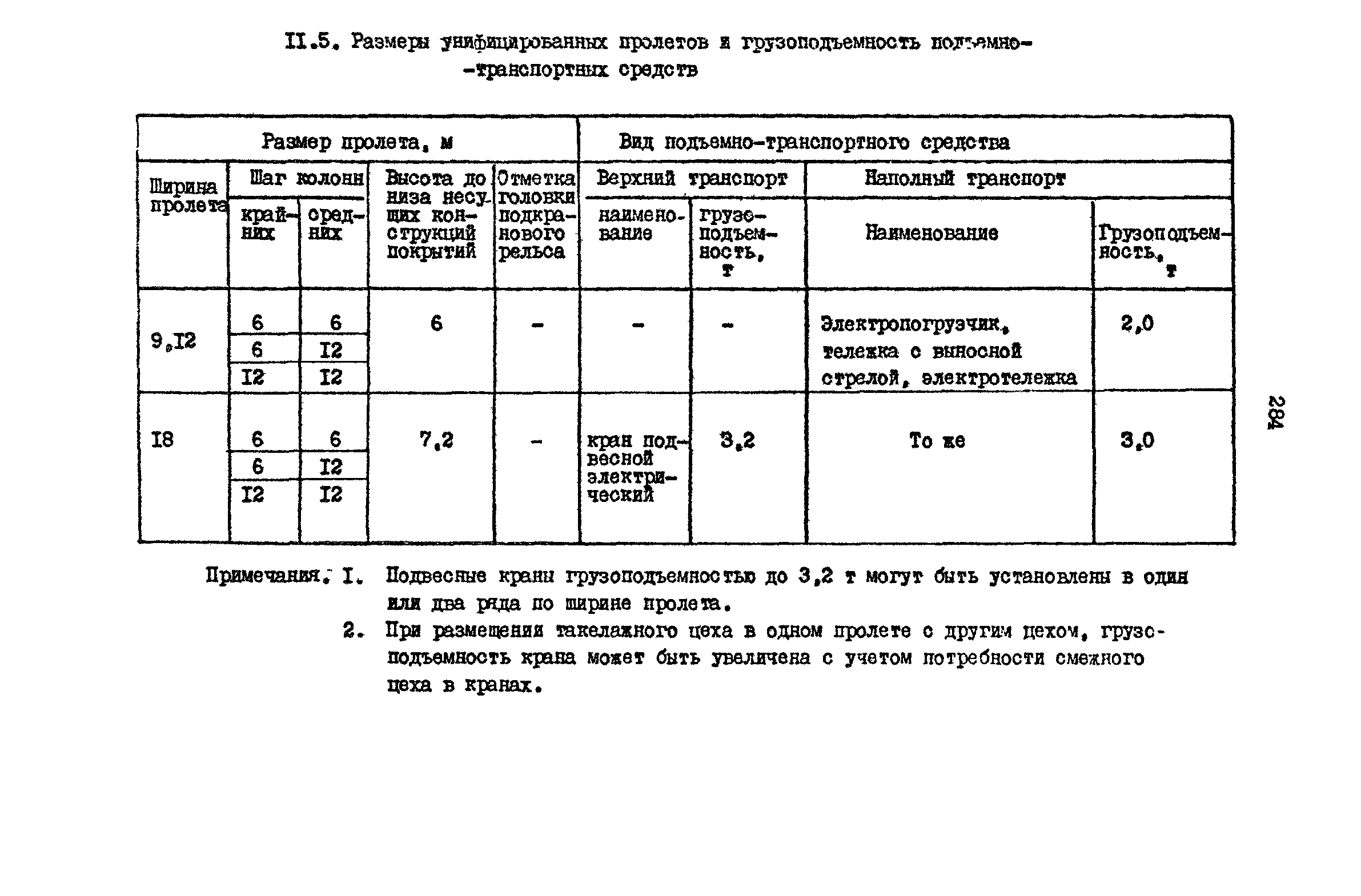 РД 31.31.15-88