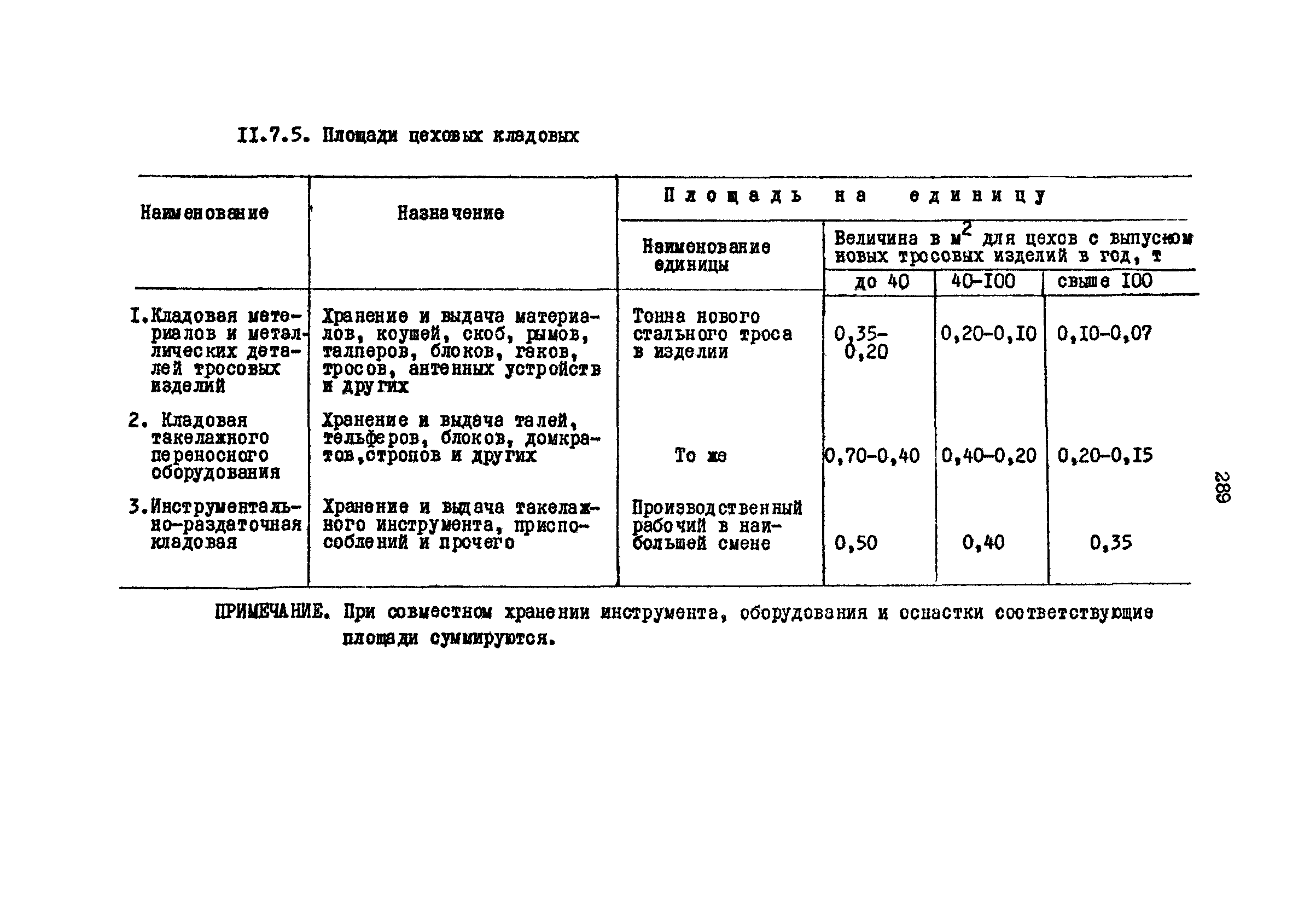 РД 31.31.15-88