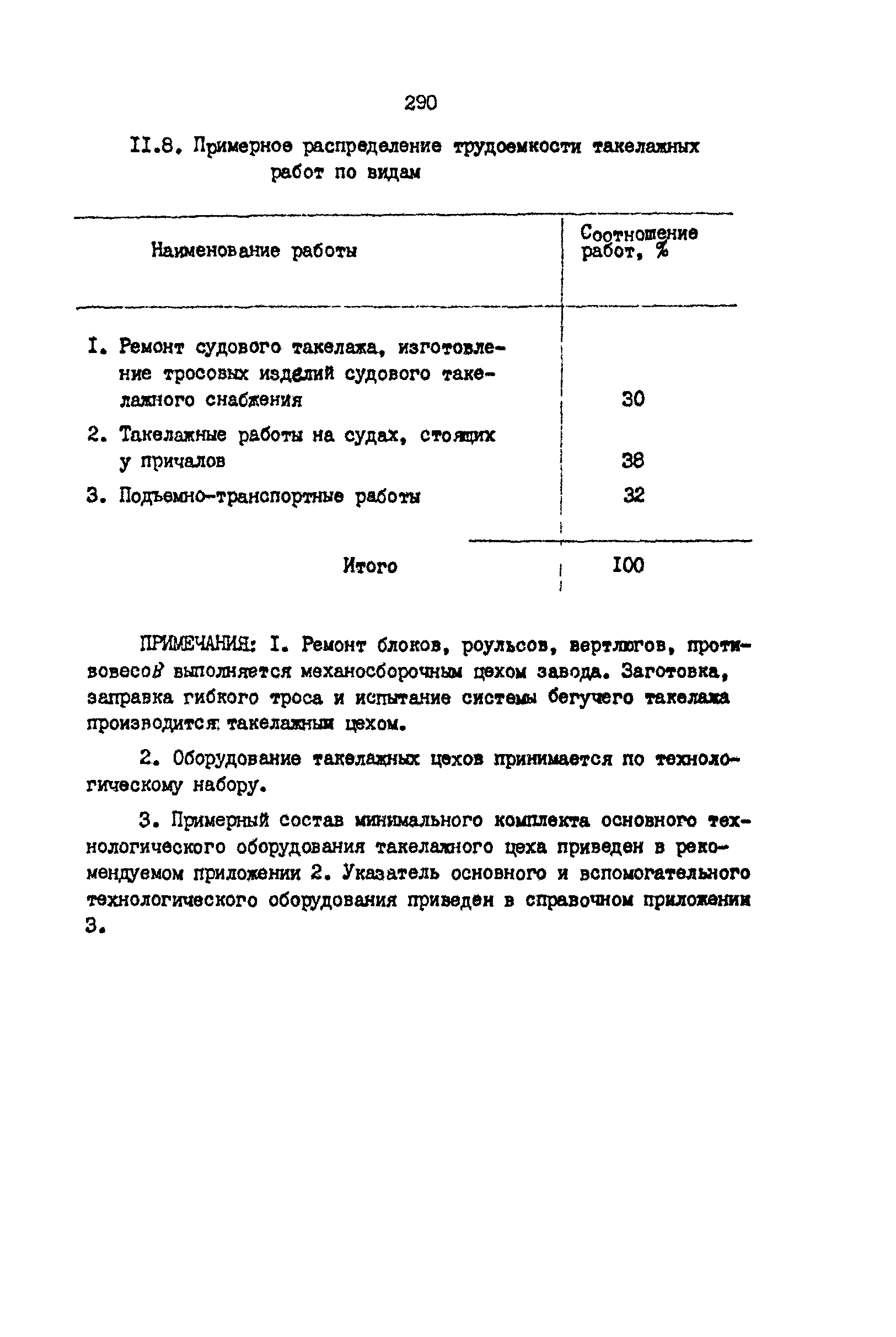 РД 31.31.15-88